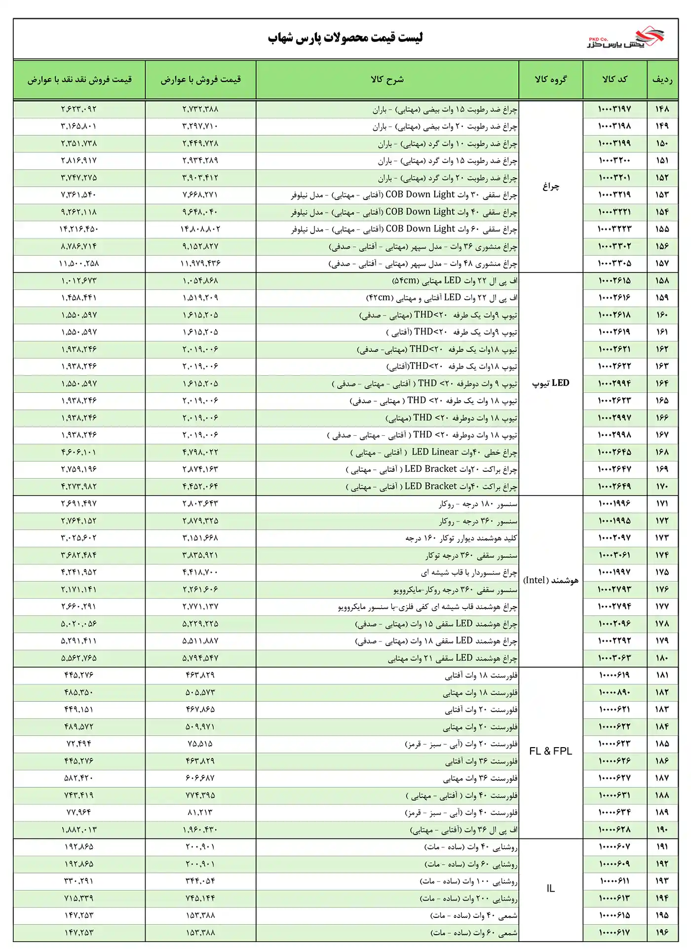 لیست قیمت محصولات پارس شهاب دی ماه