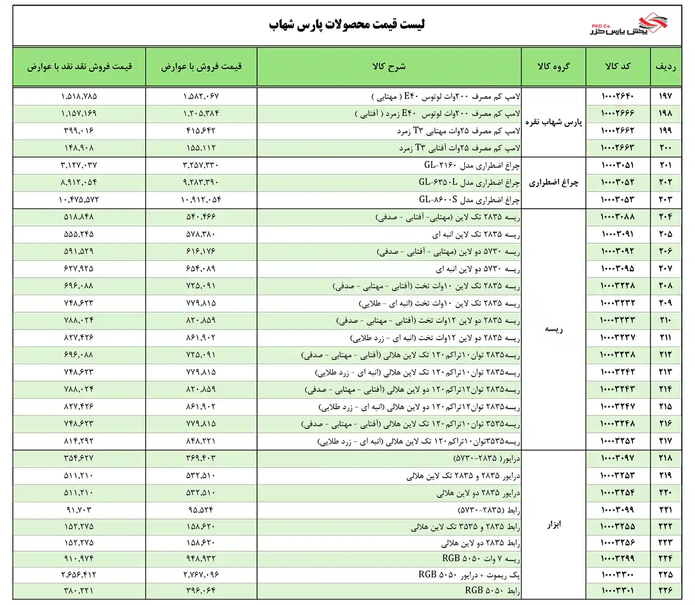 لیست قیمت محصولات پارس شهاب دی ماه
