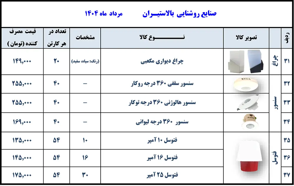 قیمت محصولات بالاستیران