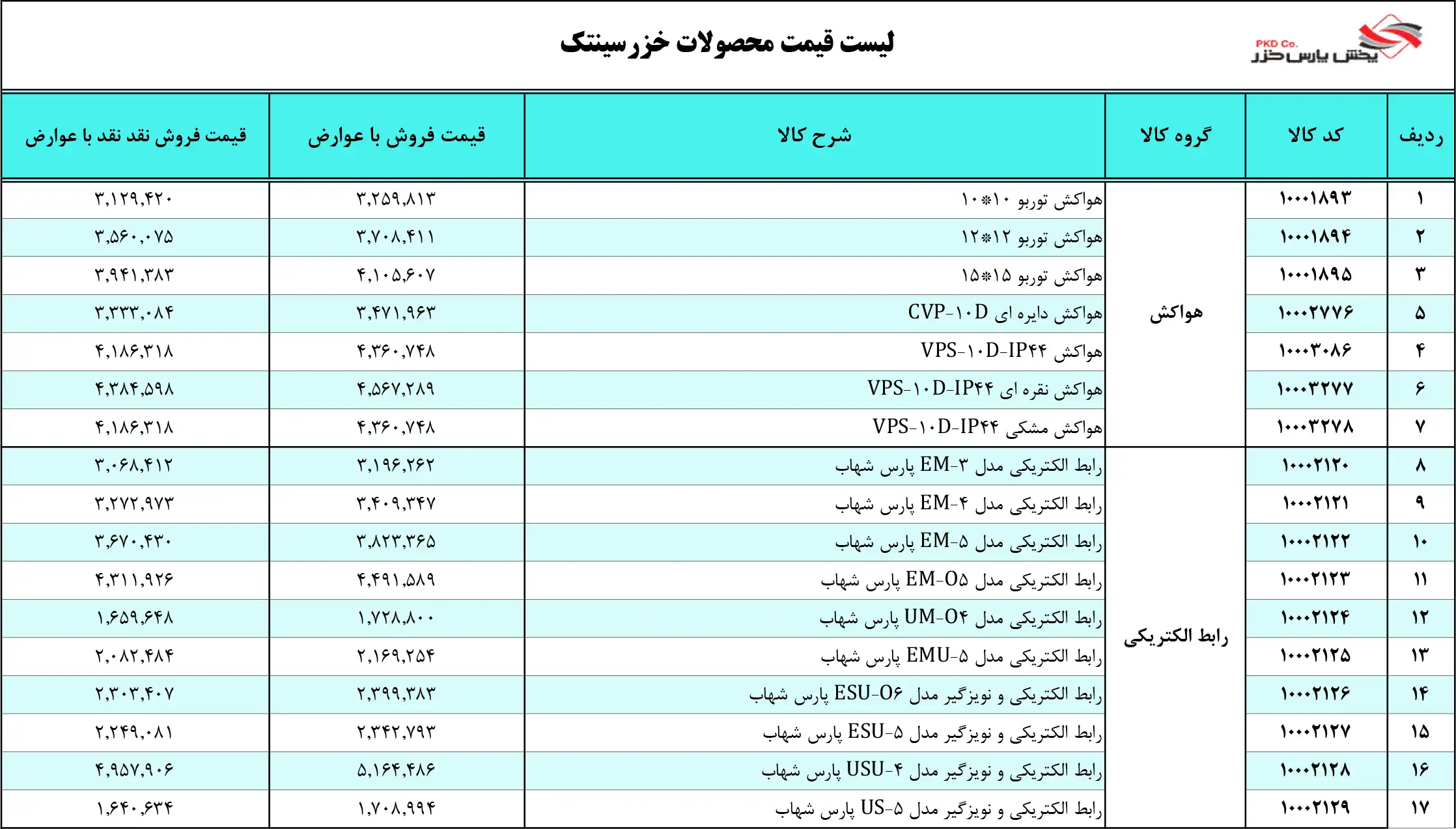 لیست قیمت محصولات خزر سینتک