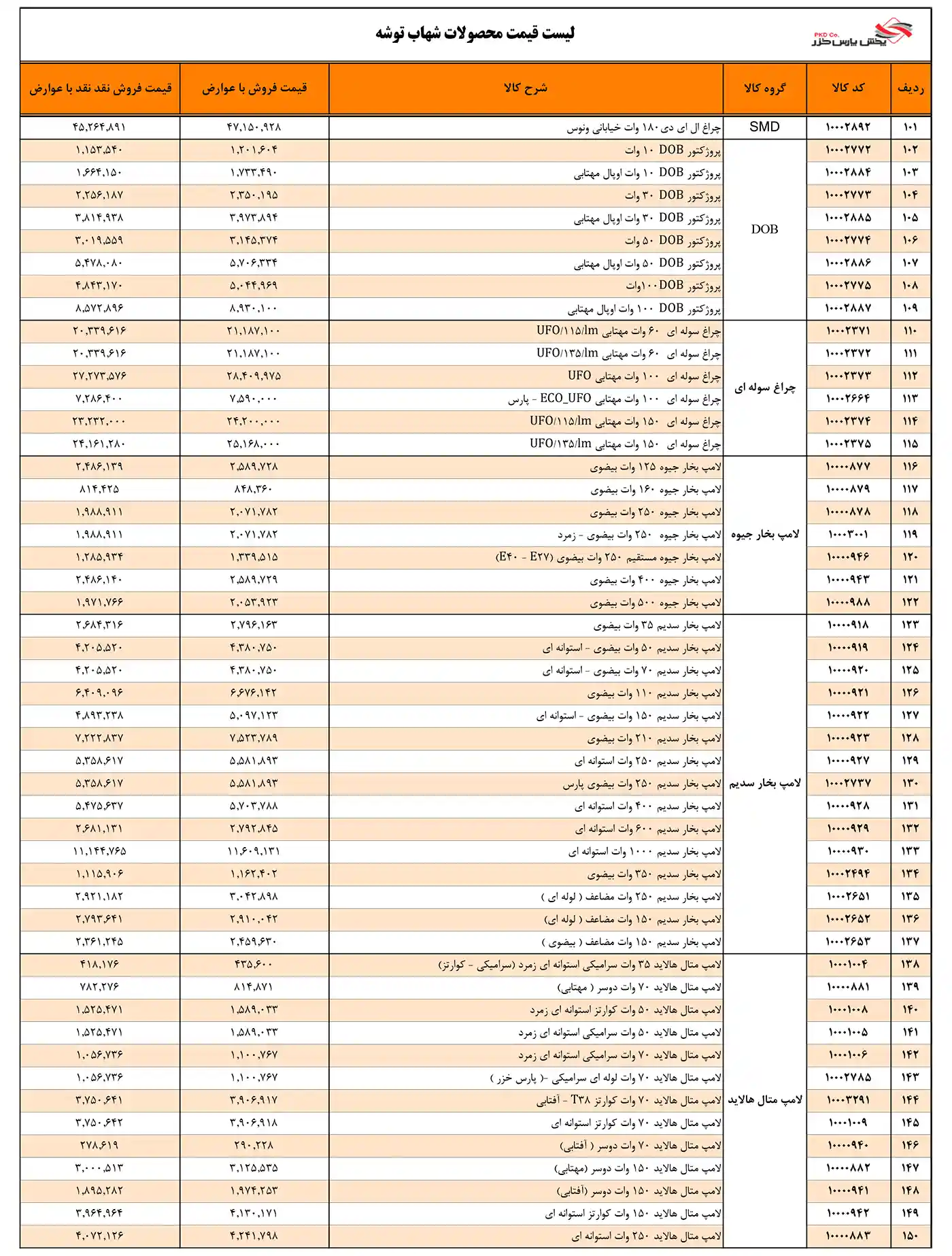 لیست قیمت شهاب توشه دی