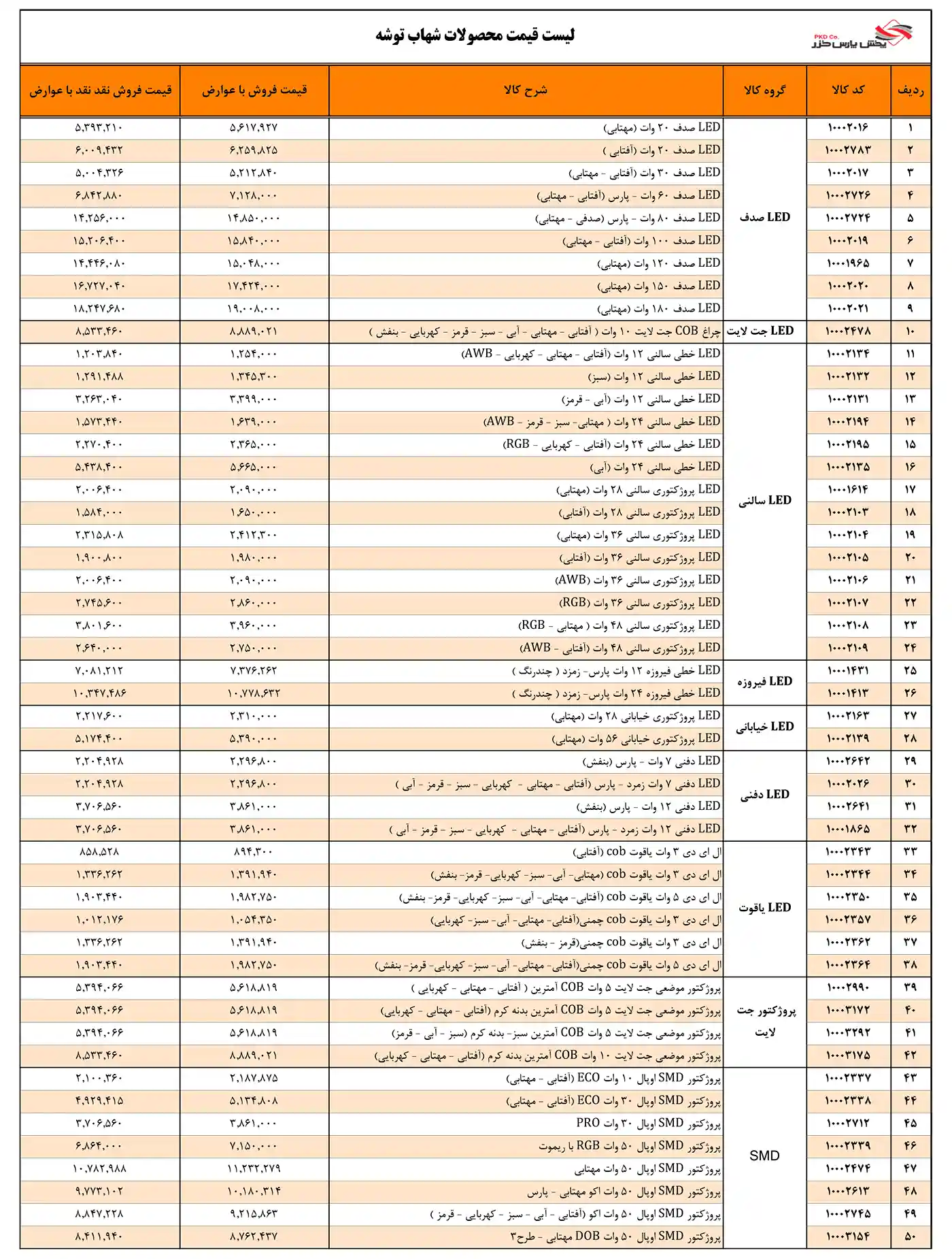 لیست قیمت شهاب توشه دی