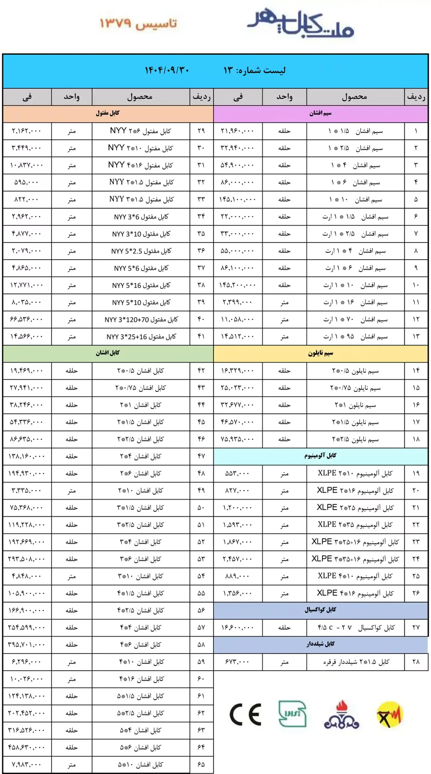 لیست قیمت ملت کابل سپهر-دی ماه