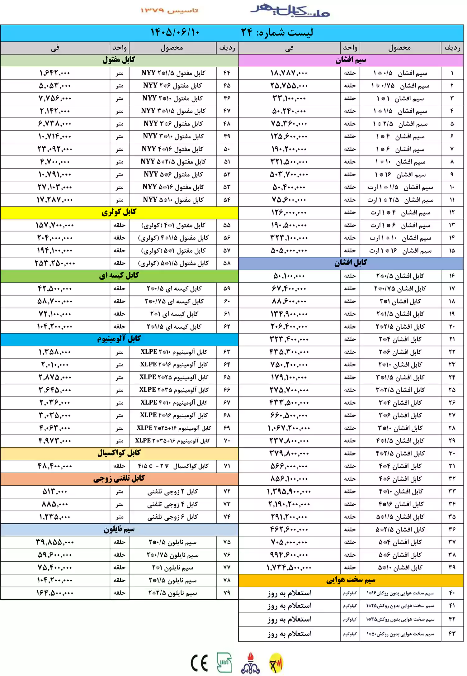 لیست قیمتس یم و کابل ملت کابل سپهر