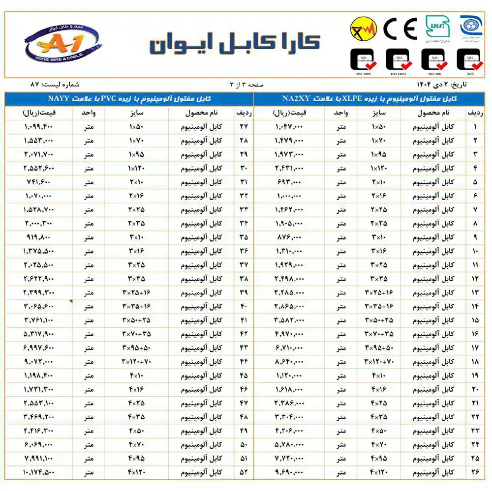 price list of aone wire and cable dey 2