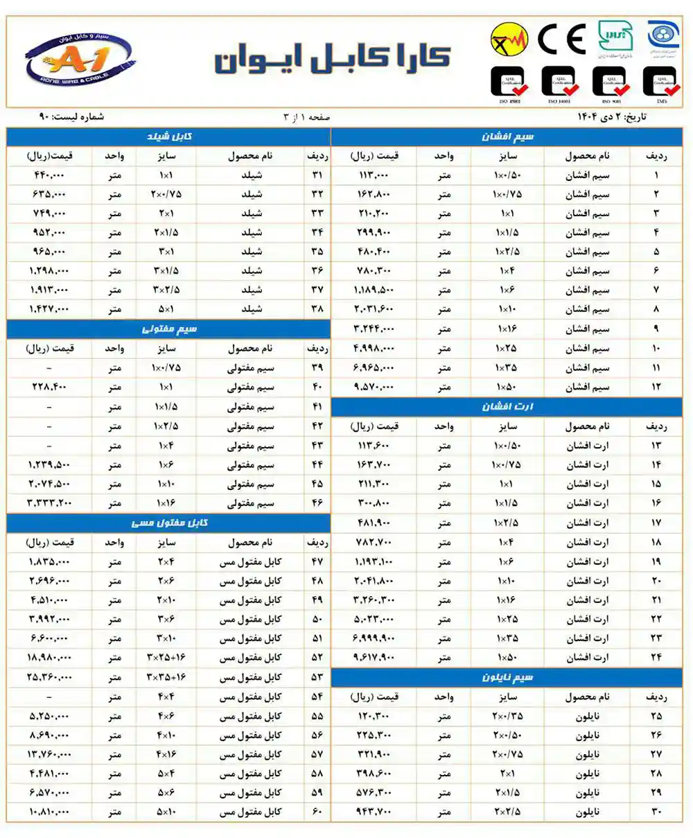 price list of aone wire and cable dey