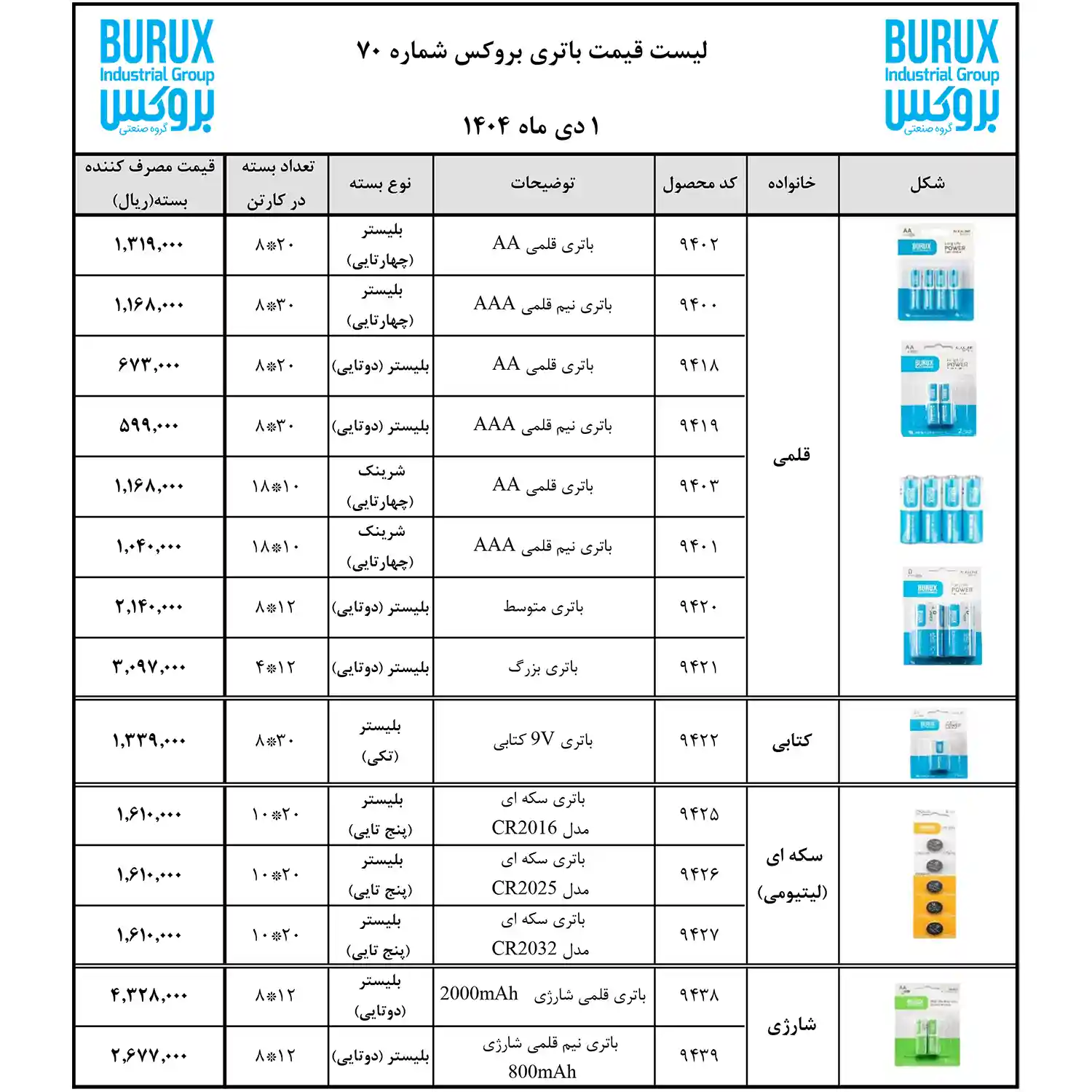 Brooks Products Price List January3