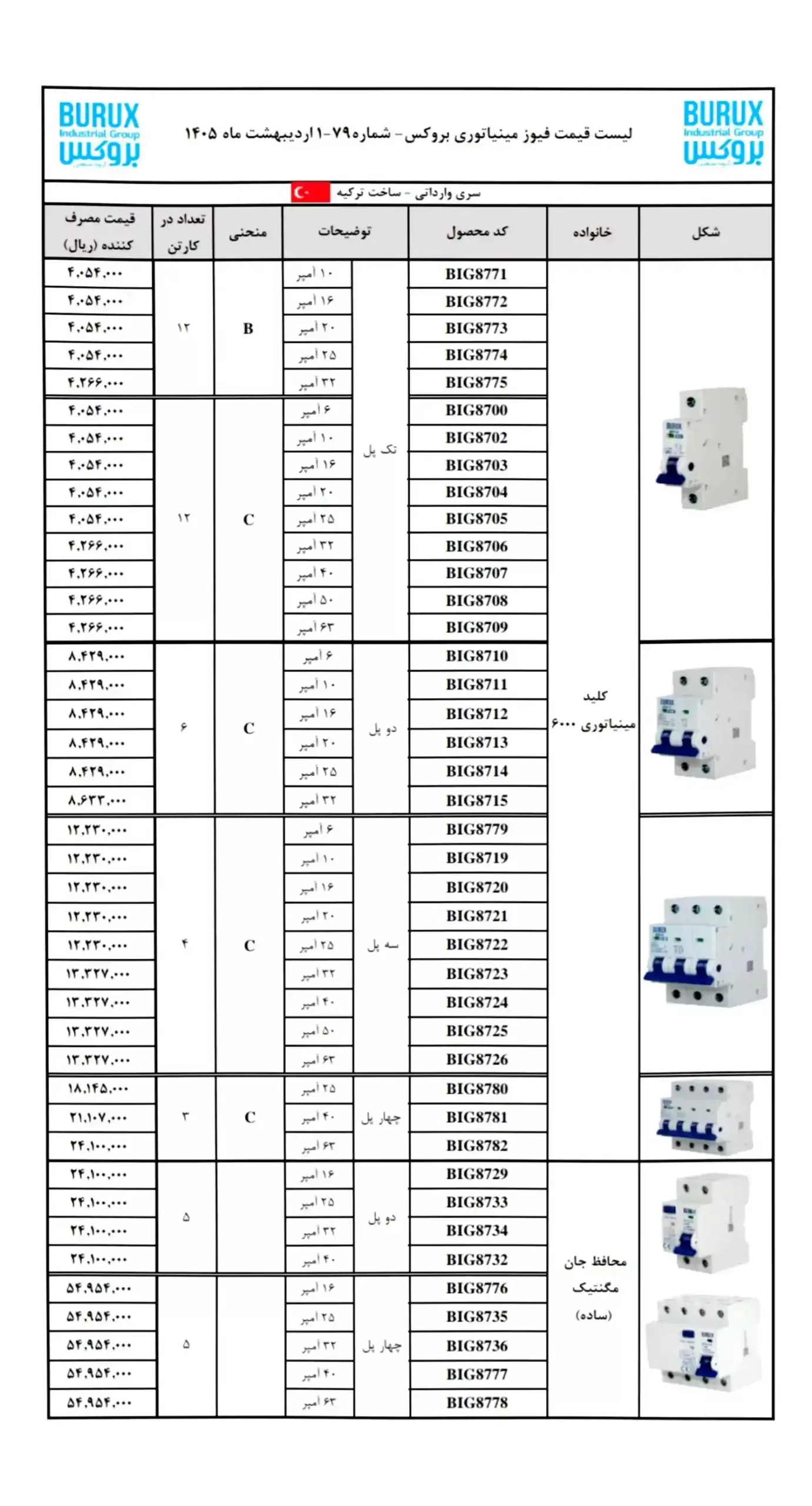 Brooks Products Price List ordibehesht3 scaled