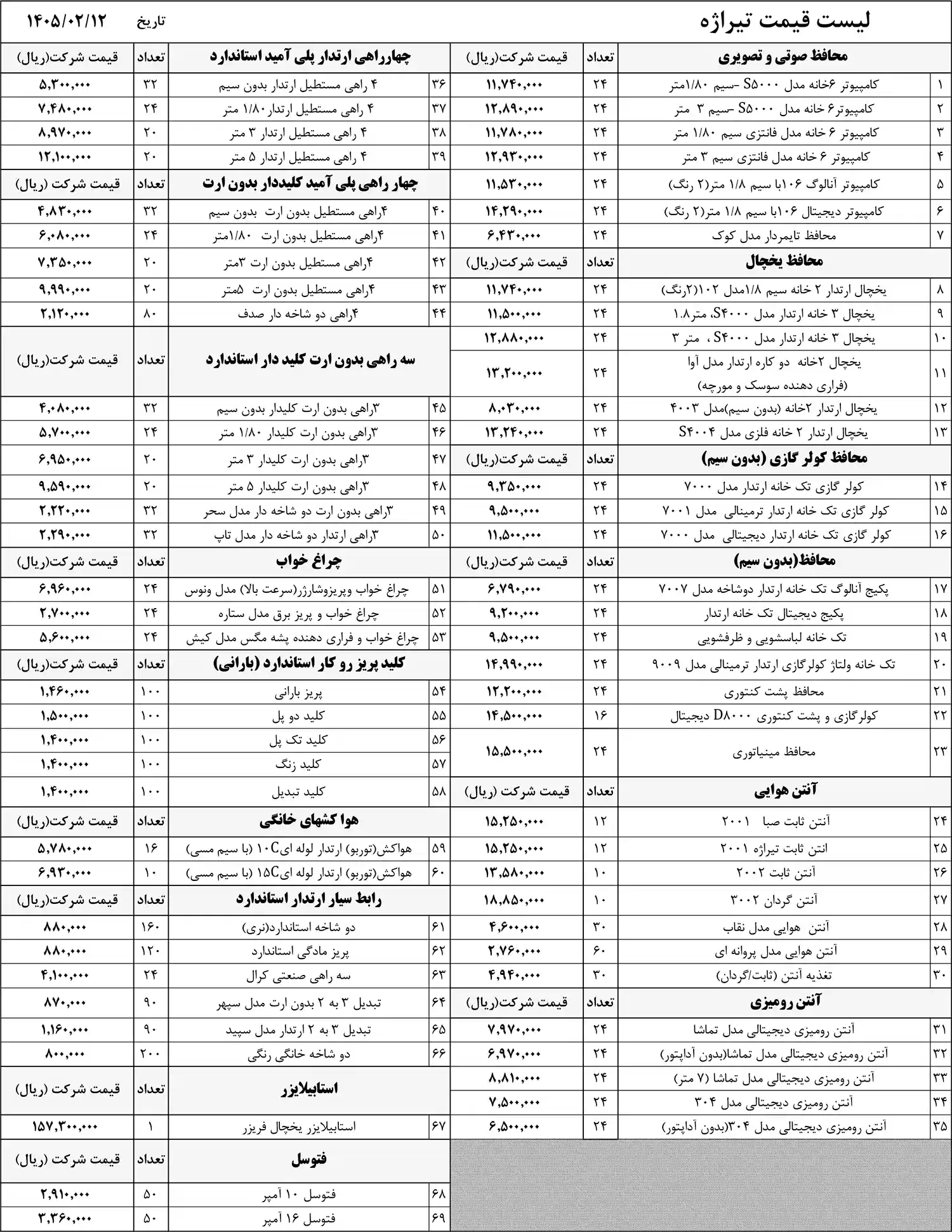 لیست قیمت تیراژه اردیبهشت 1405