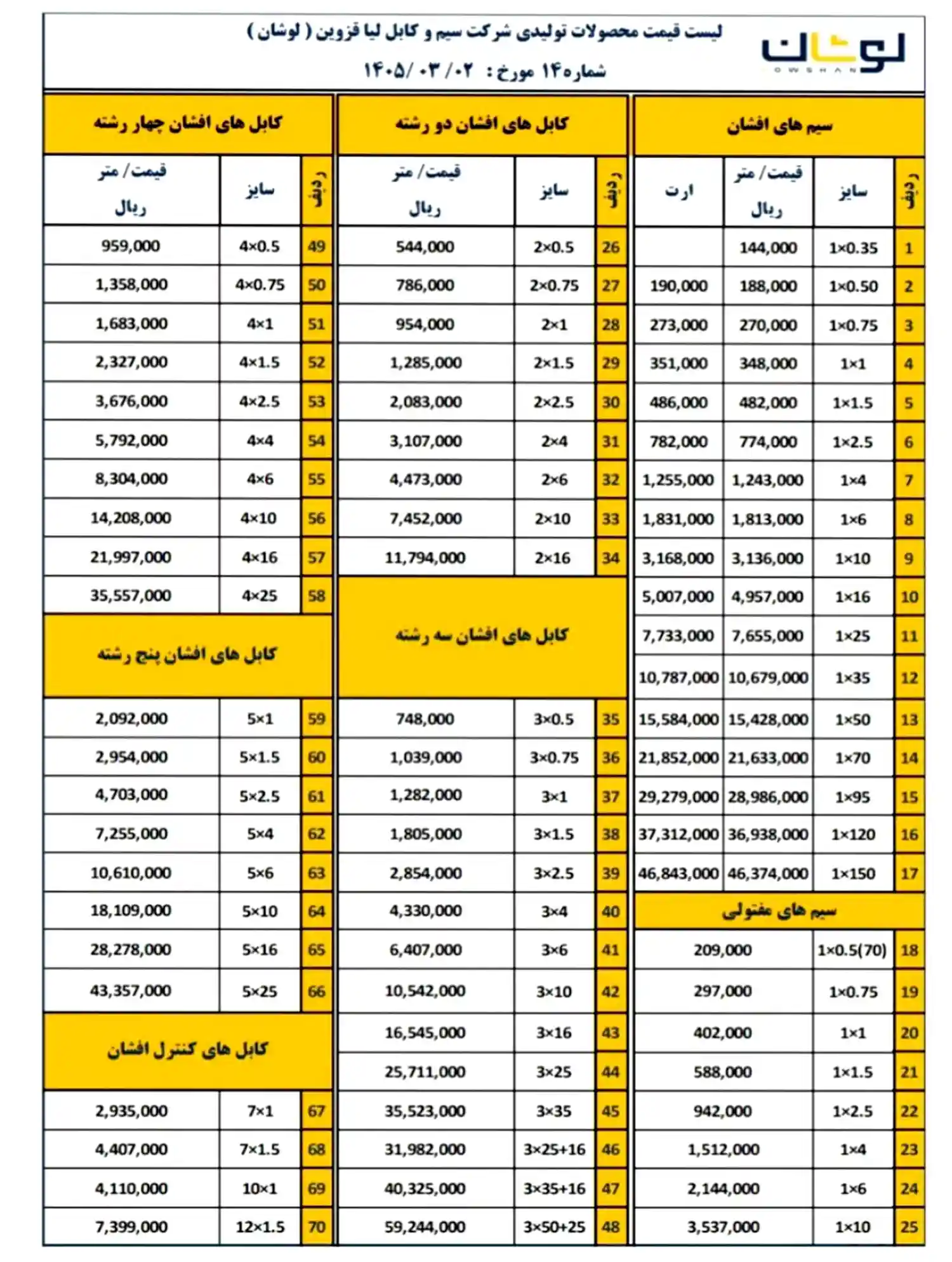 لیست قیمت سیم و کابل لوشان خرداد 1405