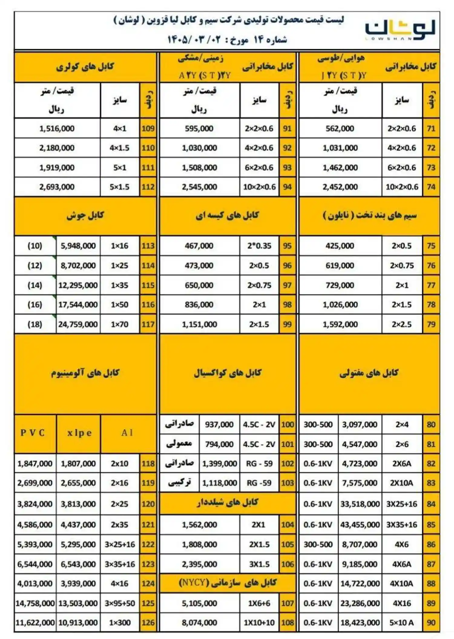 lowshan wire and cable price list khordad1