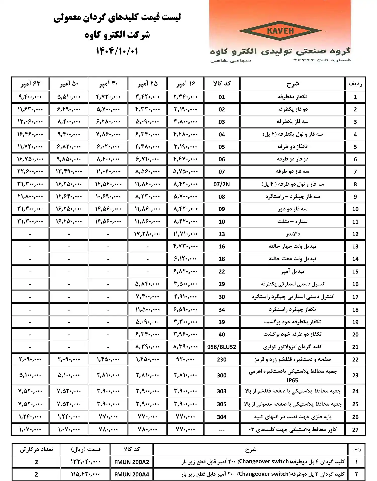 لیست قیمت الکترو کاوه-آذر ماه
