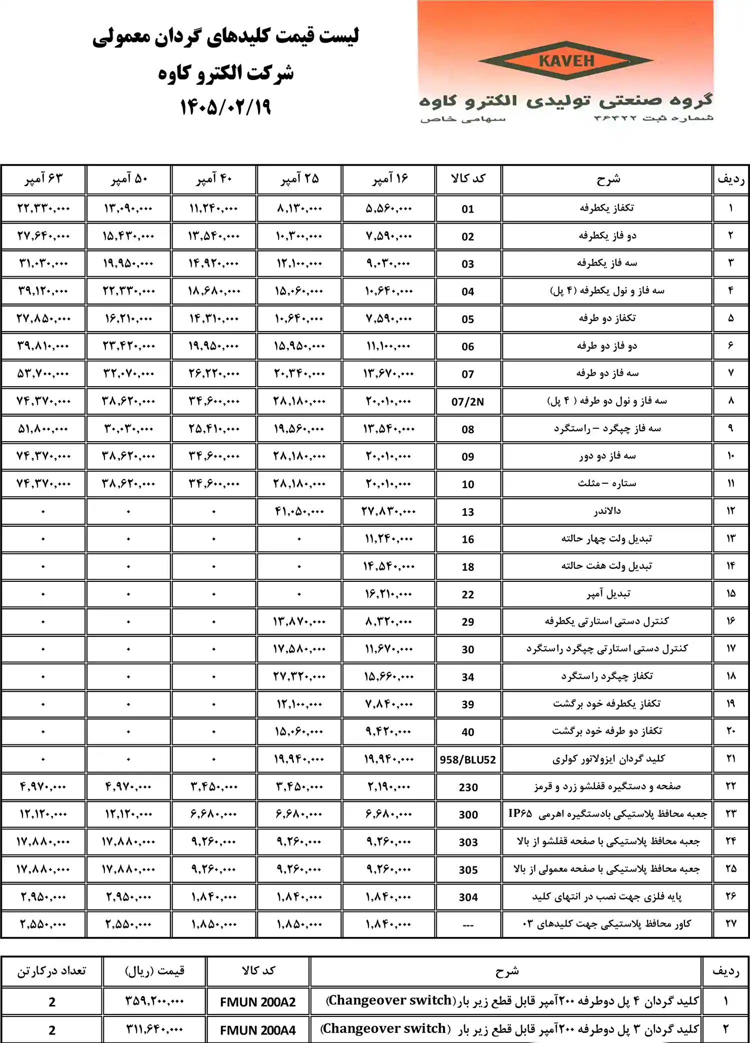 لیست قیمت الکترو کاوه اردیبهشت 1405