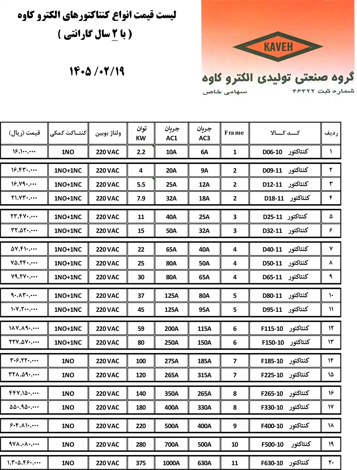 لیست قیمت الکترو کاوه