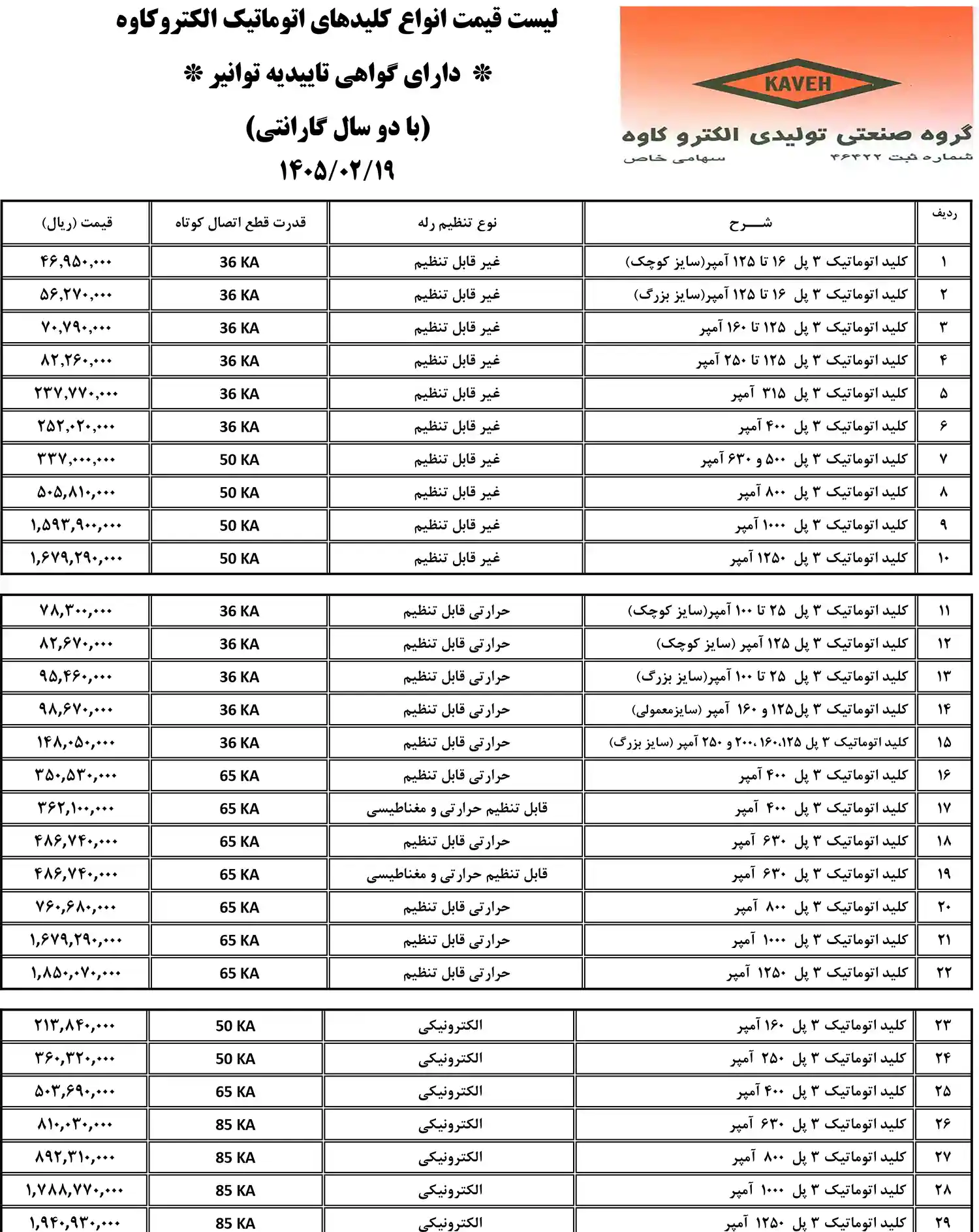 لیست قیمت الکترو کاوه