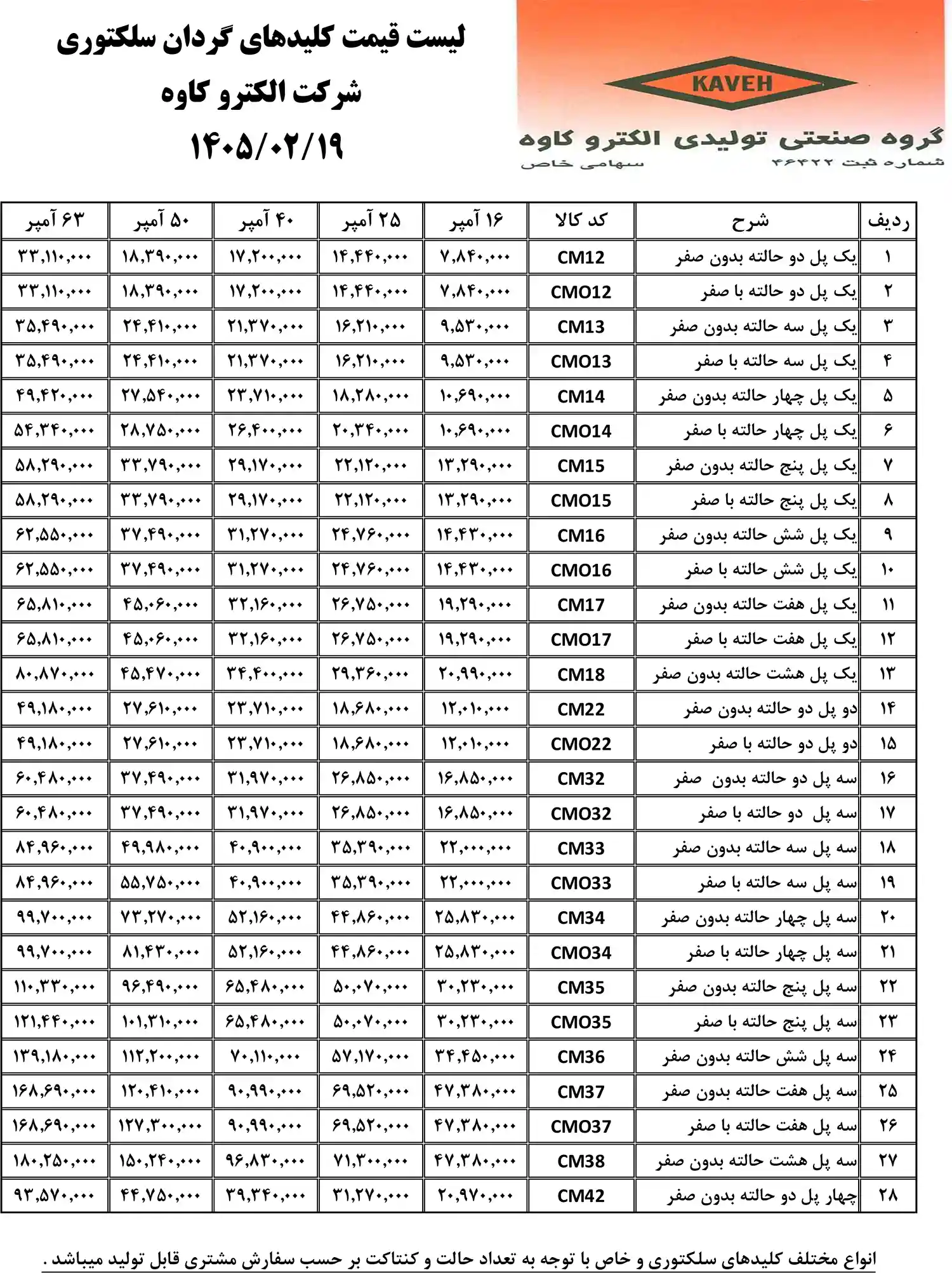 لیست قیمت الکترو کاوه