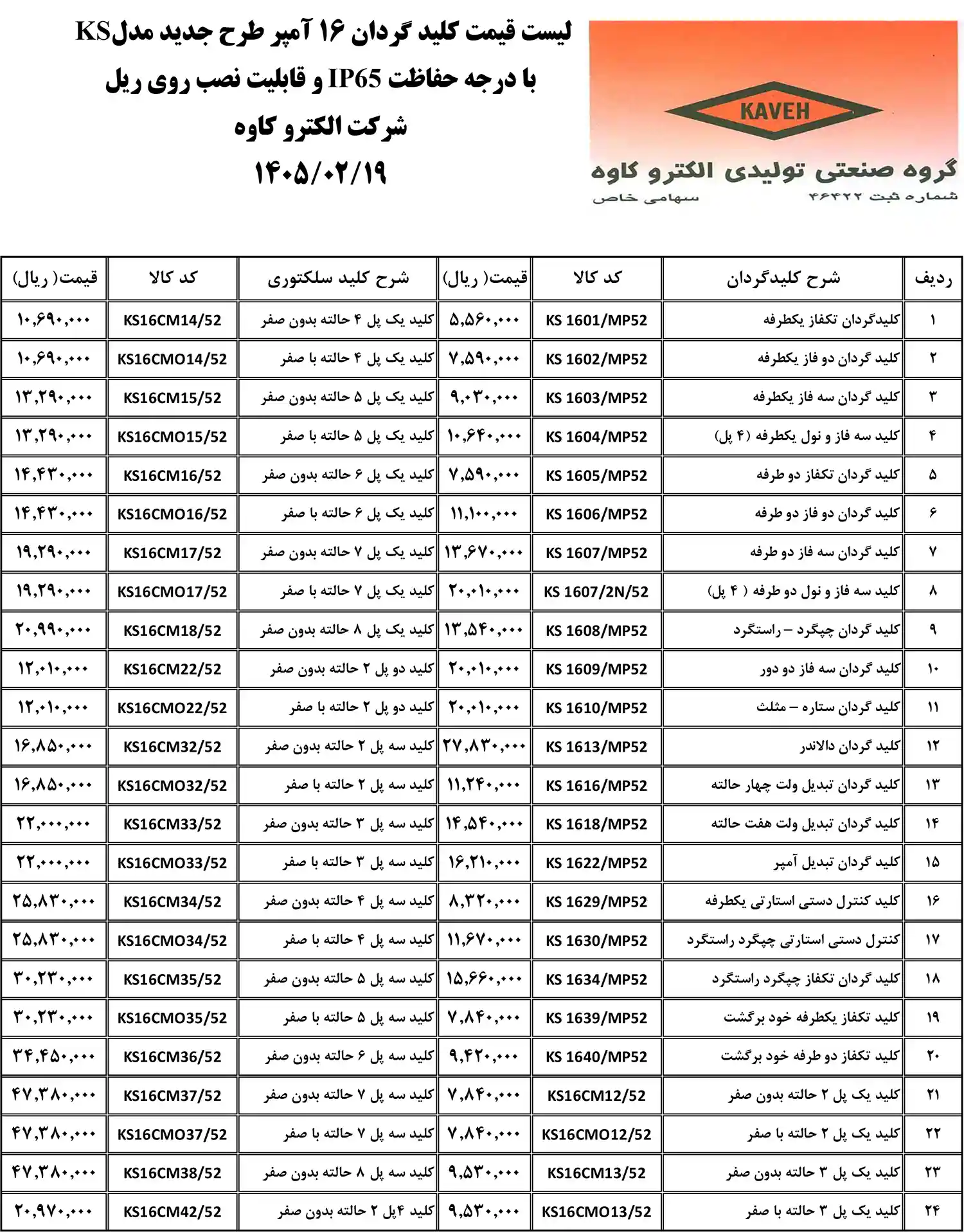 لیست قیمت الکترو کاوه