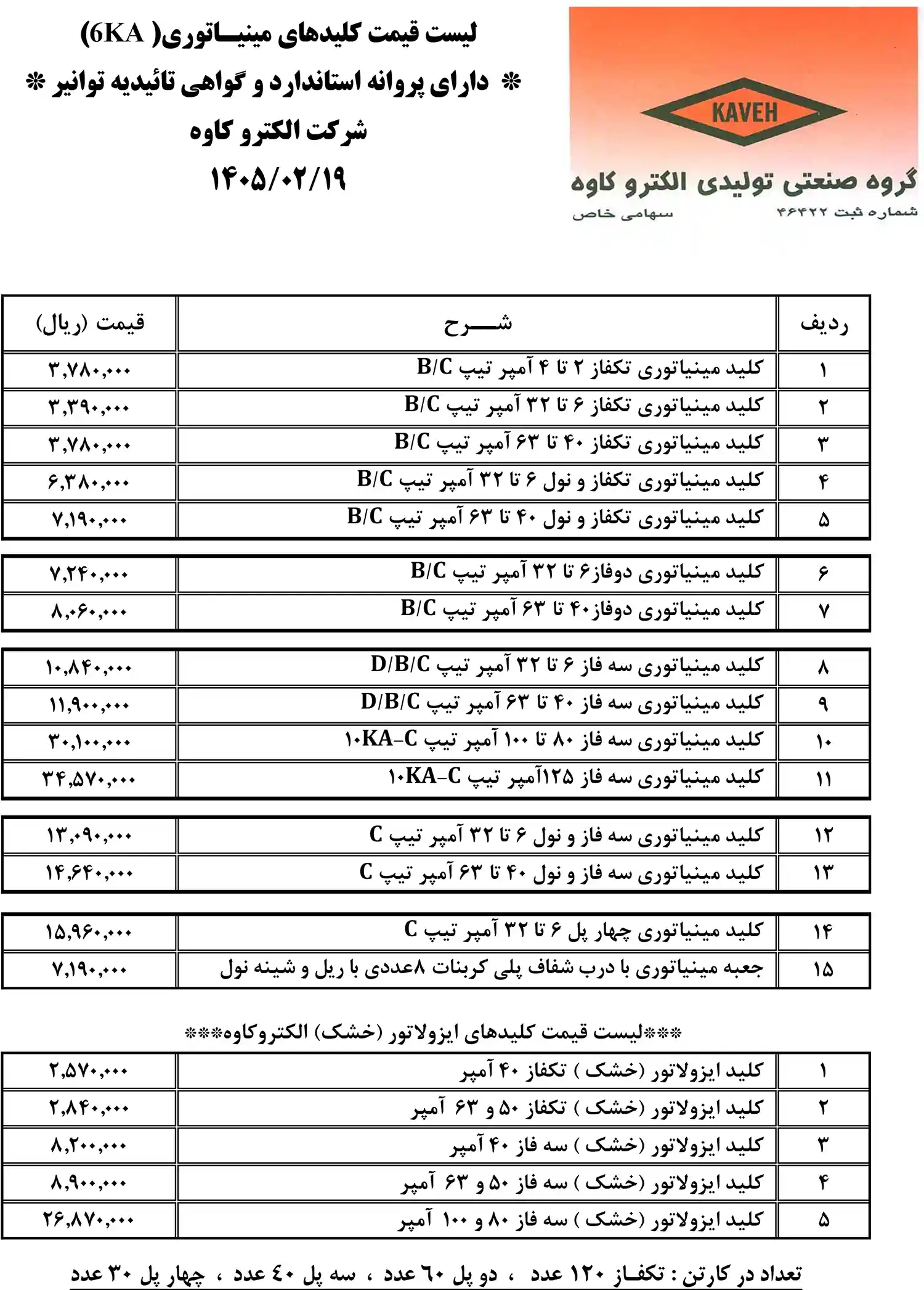 لیست قیمت الکترو کاوه