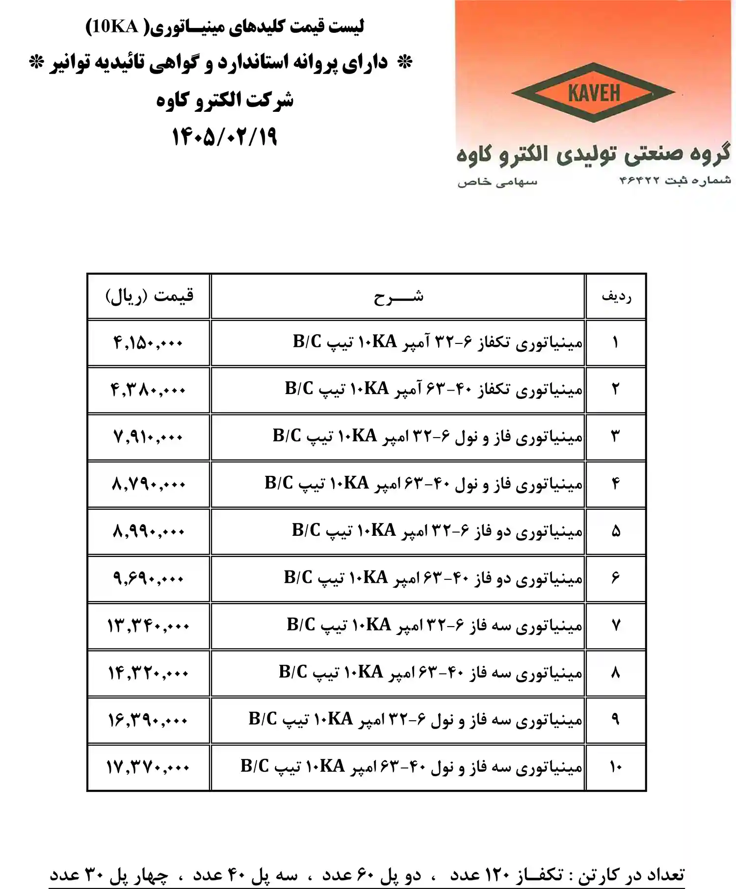 لیست قیمت الکترو کاوه