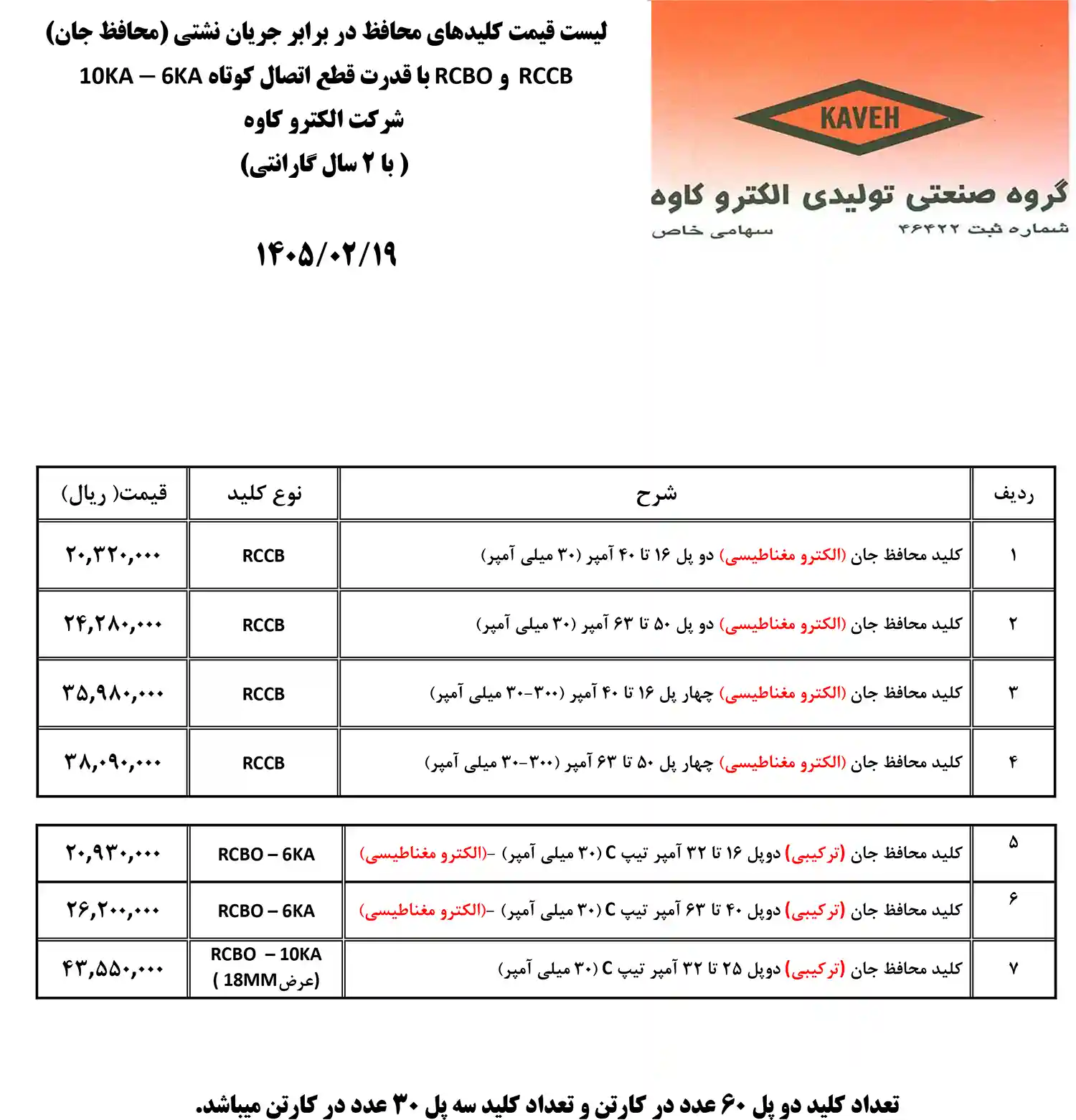 لیست قیمت الکترو کاوه