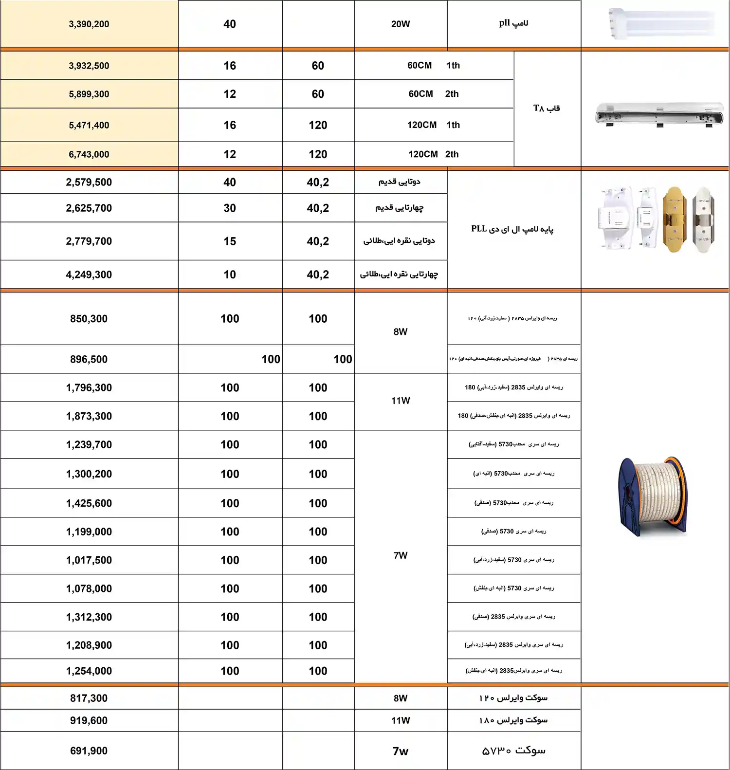 Price list of Nemanour Asia products January 10