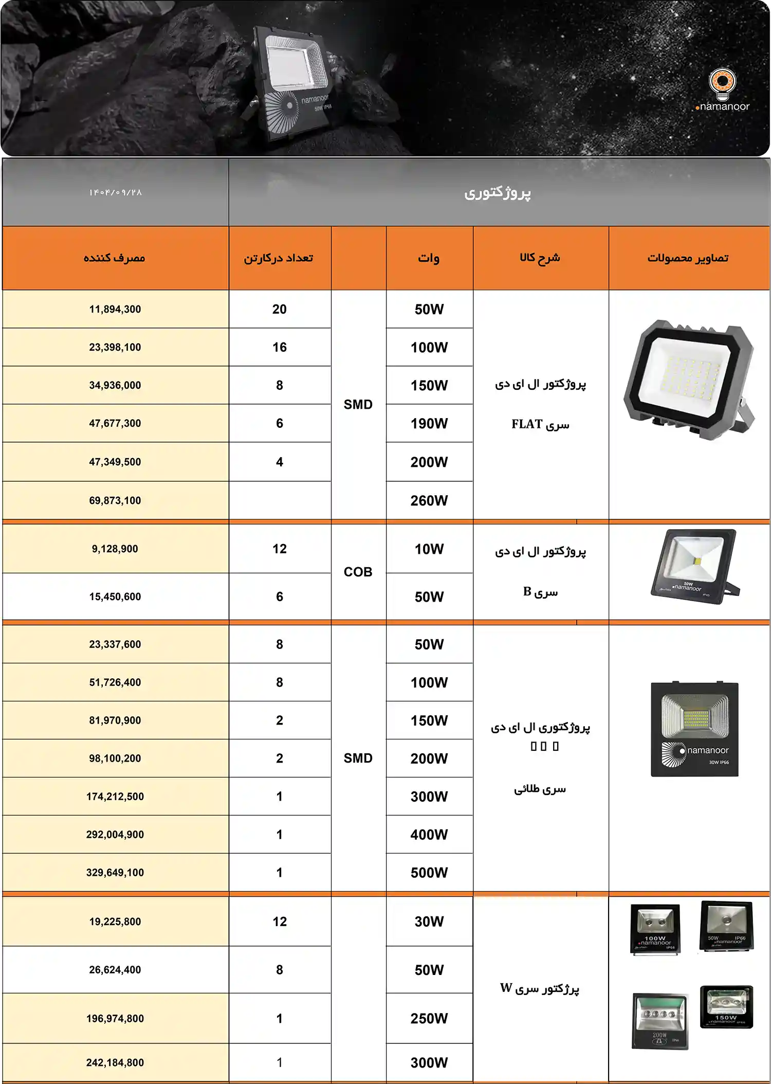 Price list of Nemanour Asia products January 11