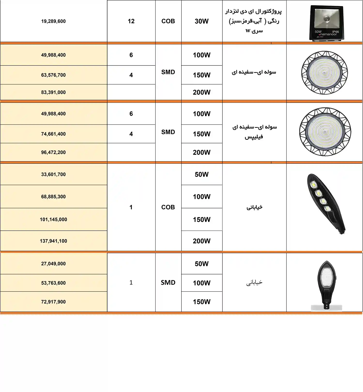 Price list of Nemanour Asia products January 12