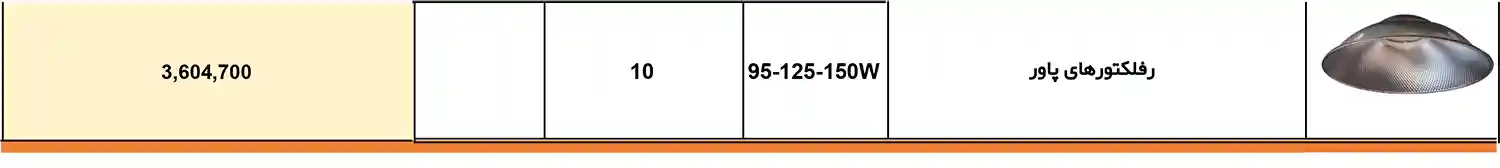 Price list of Nemanour Asia products January 2