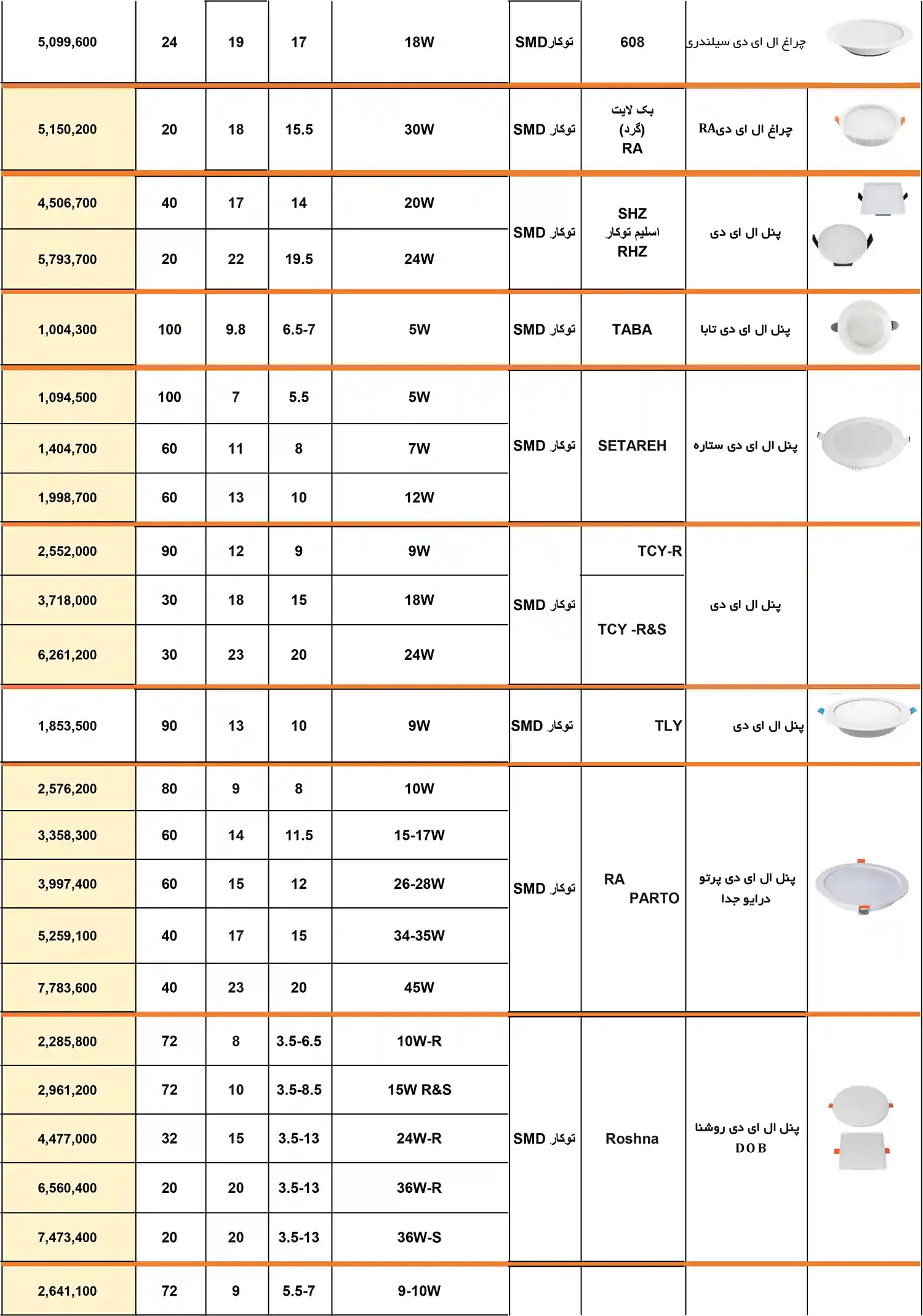 Price list of Nemanour Asia products January 4