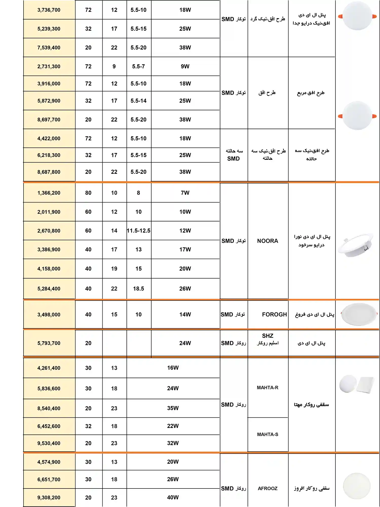 Price list of Nemanour Asia products January 5