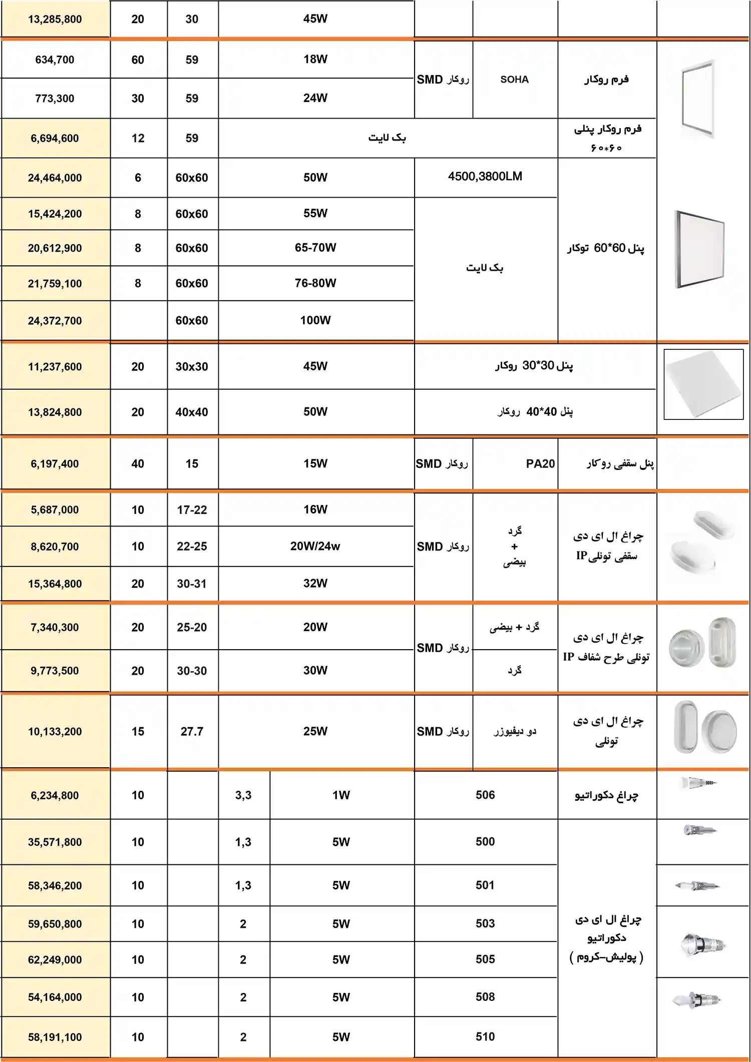 Price list of Nemanour Asia products January 6