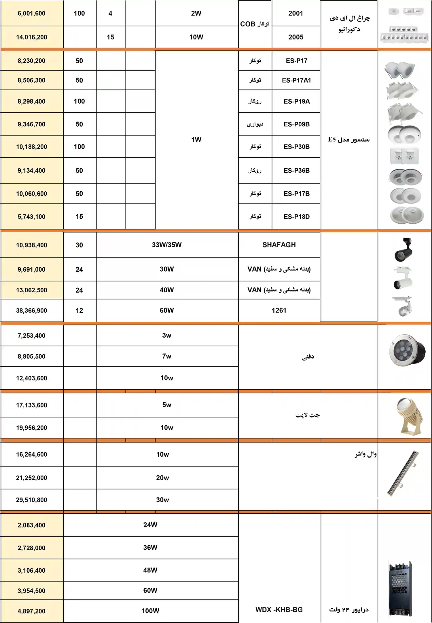 Price list of Nemanour Asia products January 7