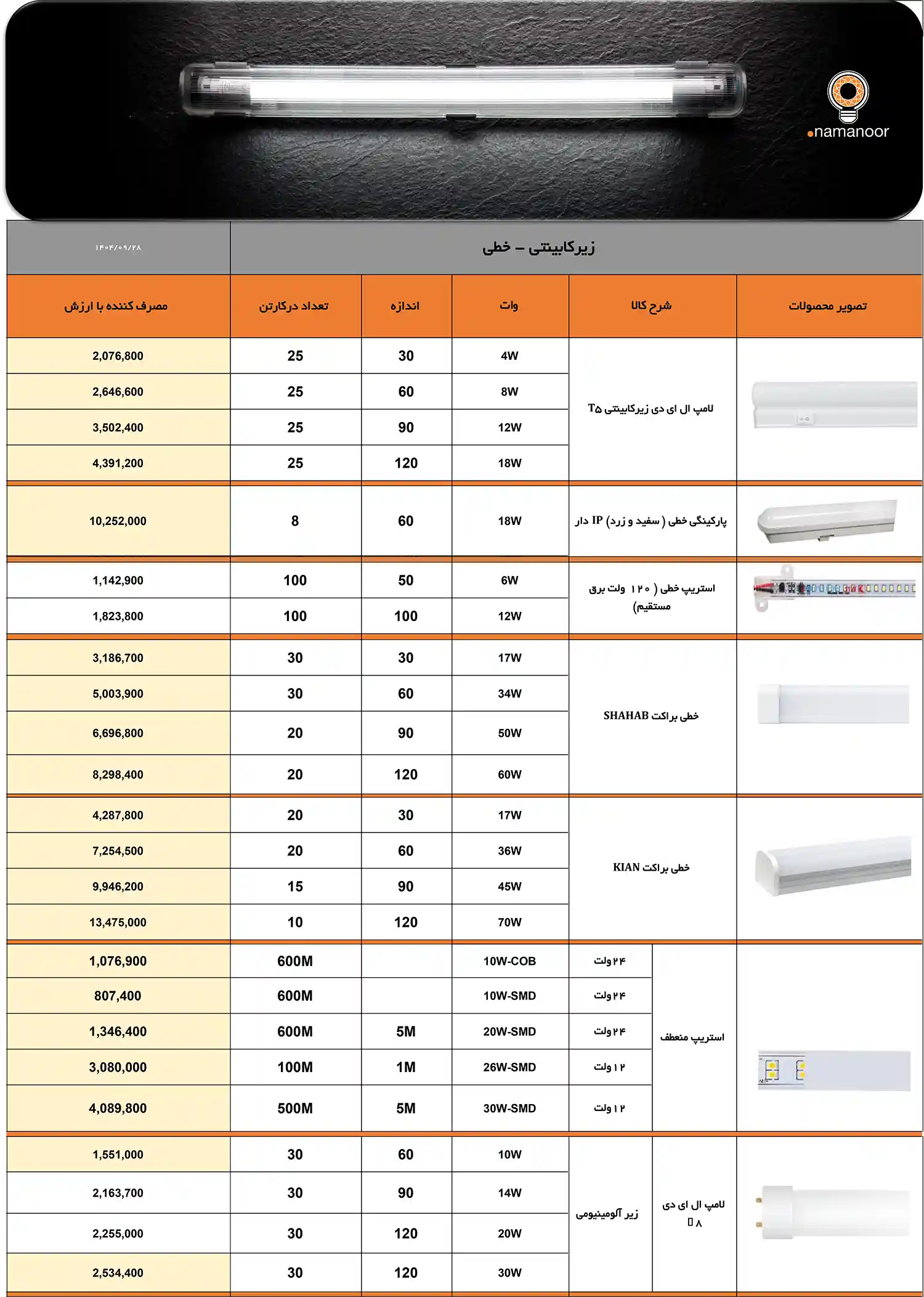 Price list of Nemanour Asia products January 9