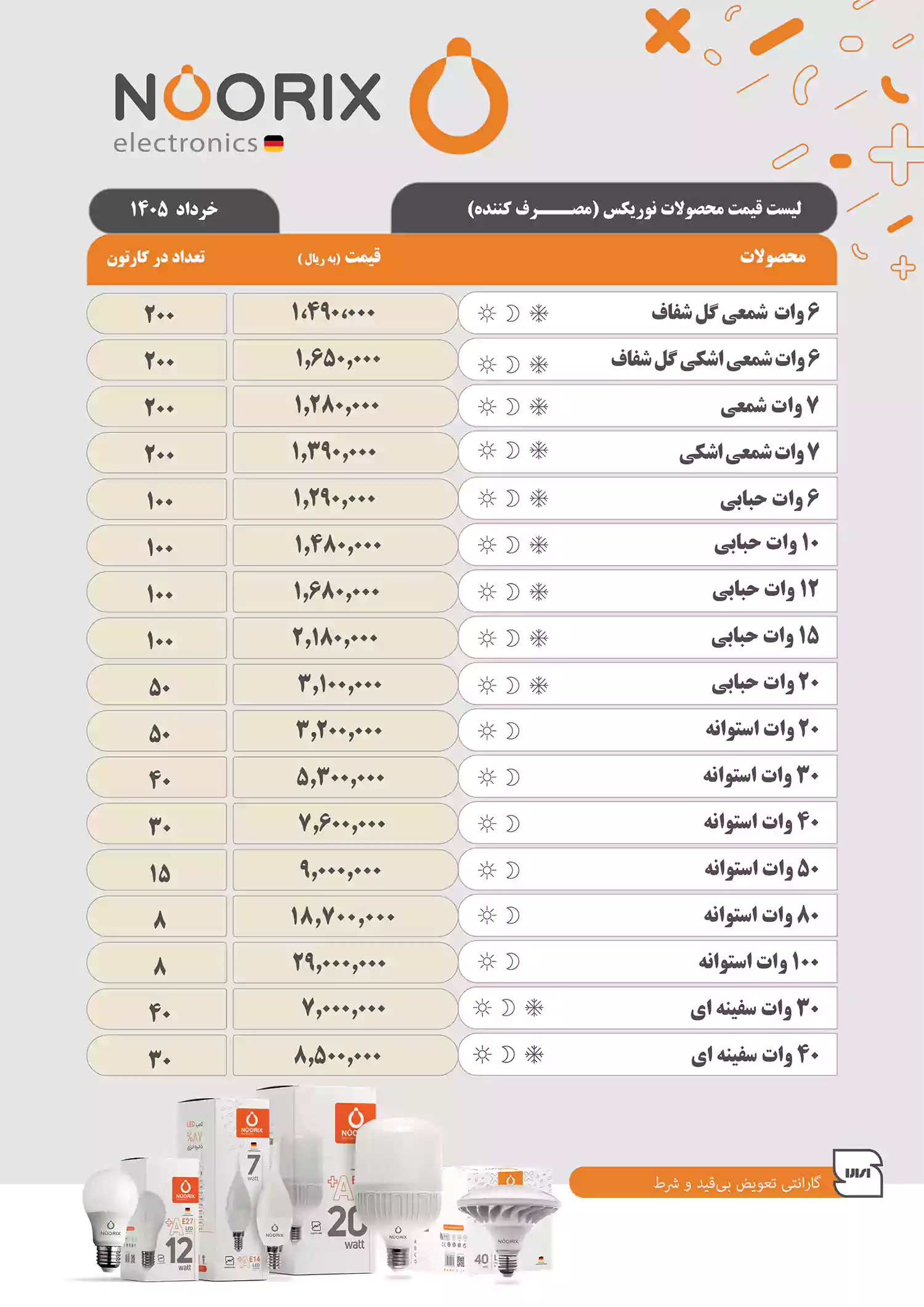 لیست قیمت نوریکس خرداد 1405