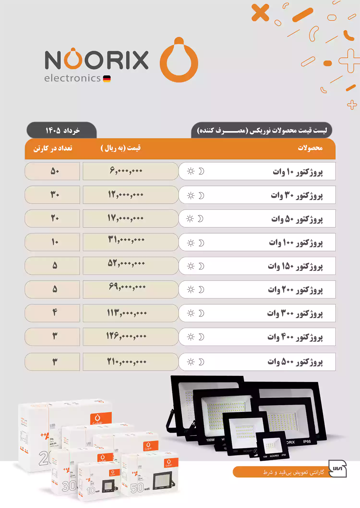 لیست قیمت نوریکس