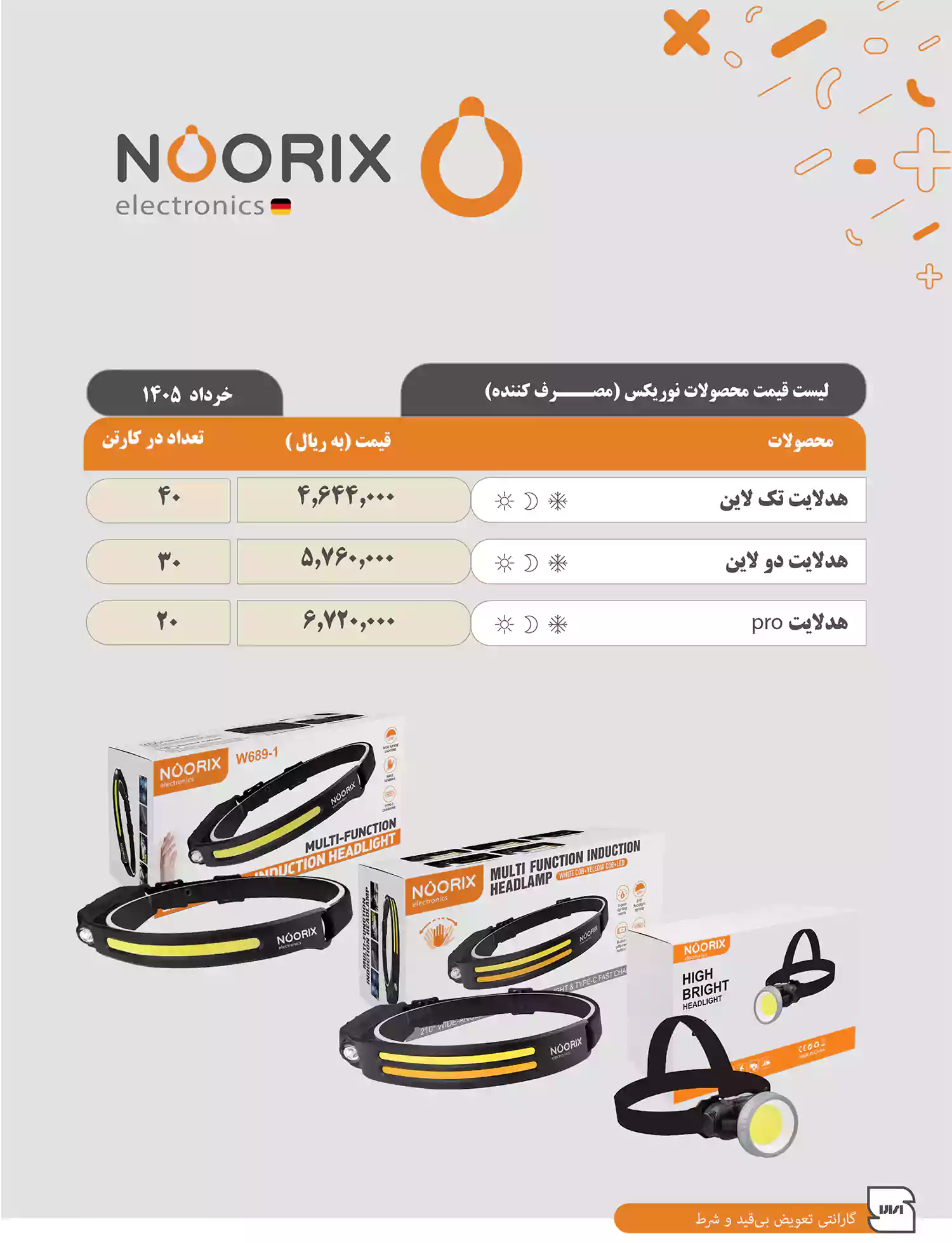 لیست قیمت نوریکس