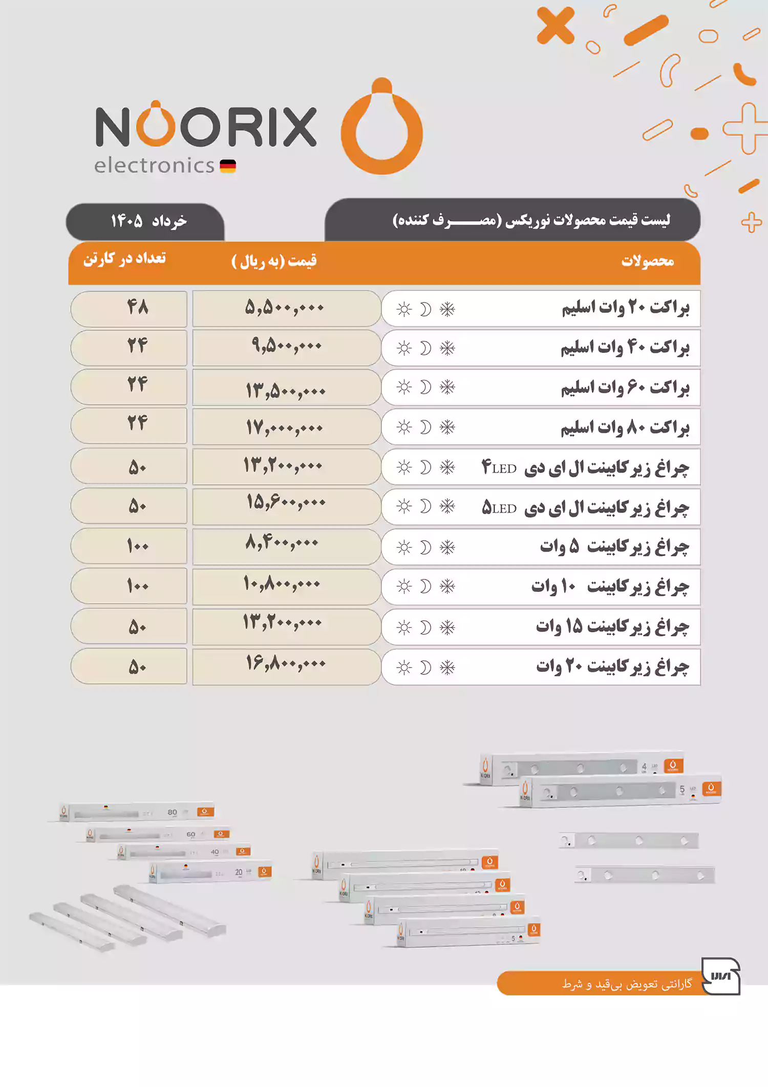 لیست قیمت نوریکس