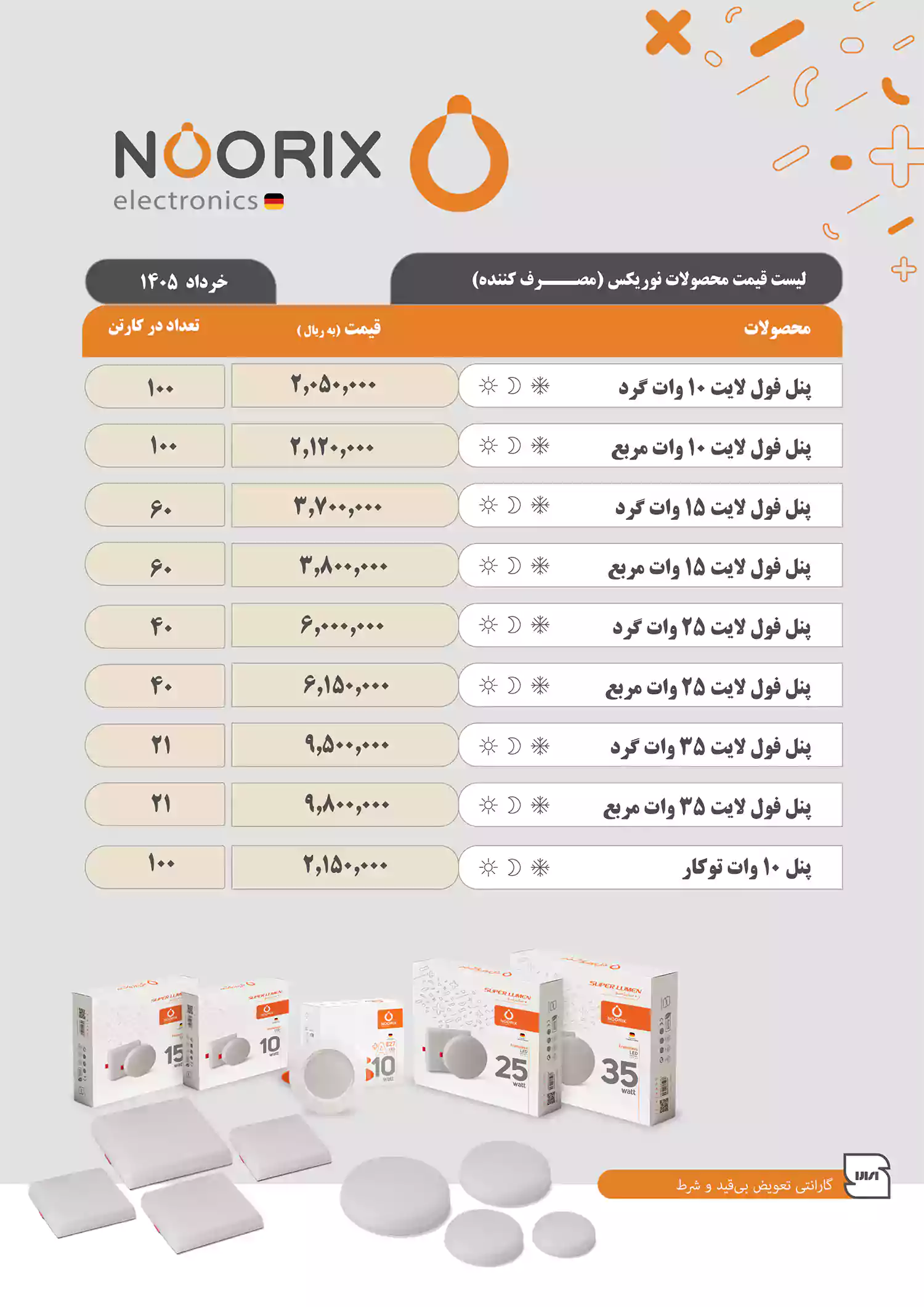 لیست قیمت نوریکس