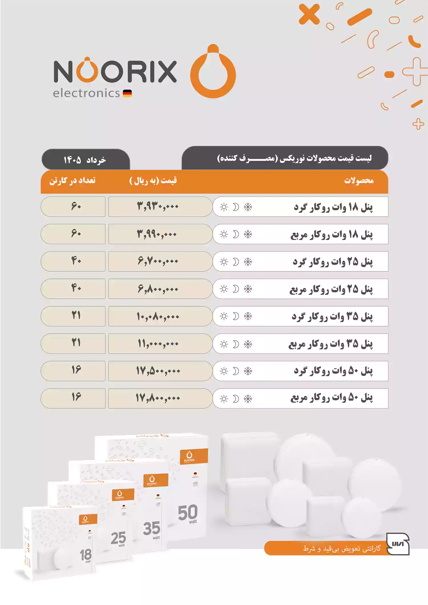 لیست قیمت نوریکس