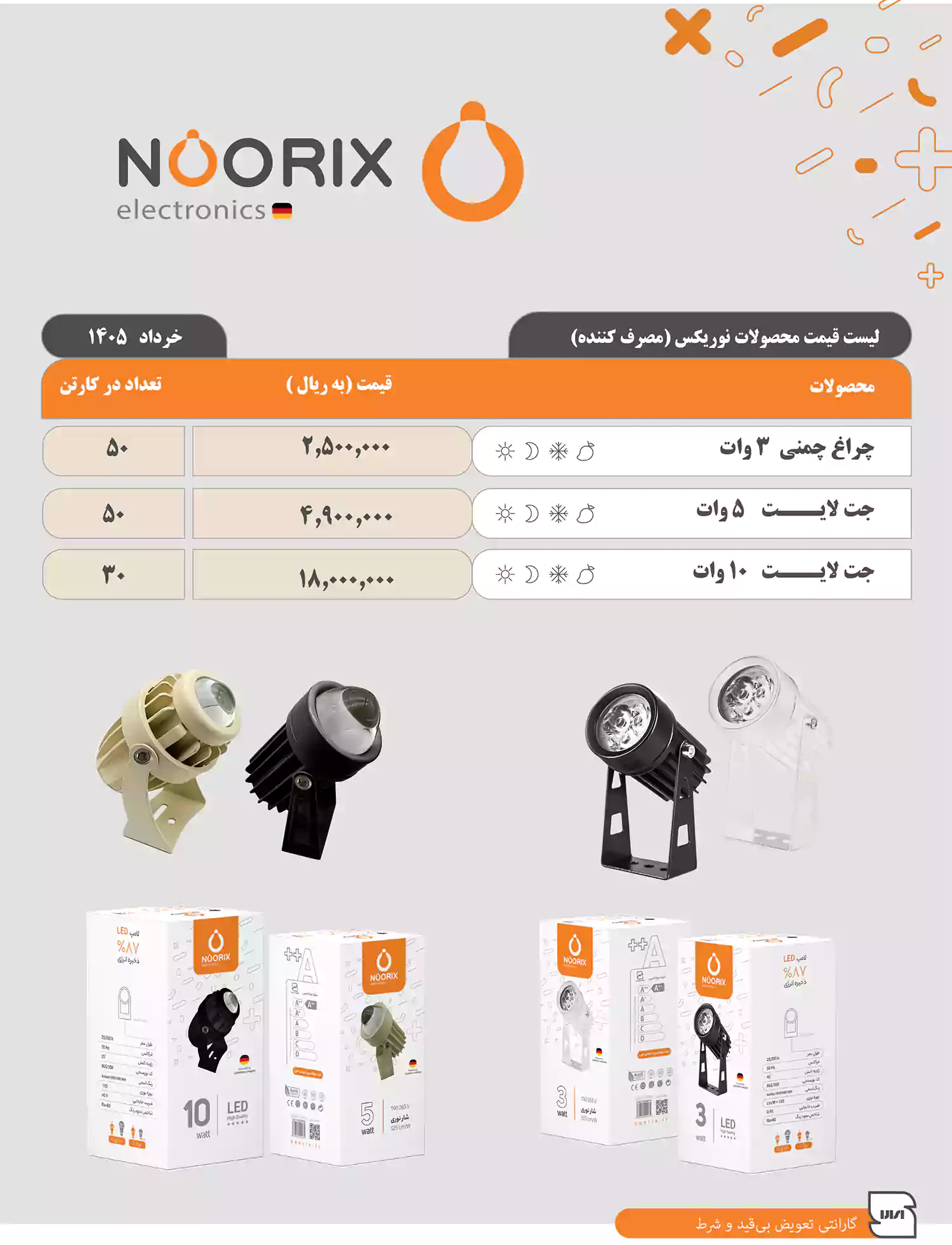 لیست قیمت نوریکس