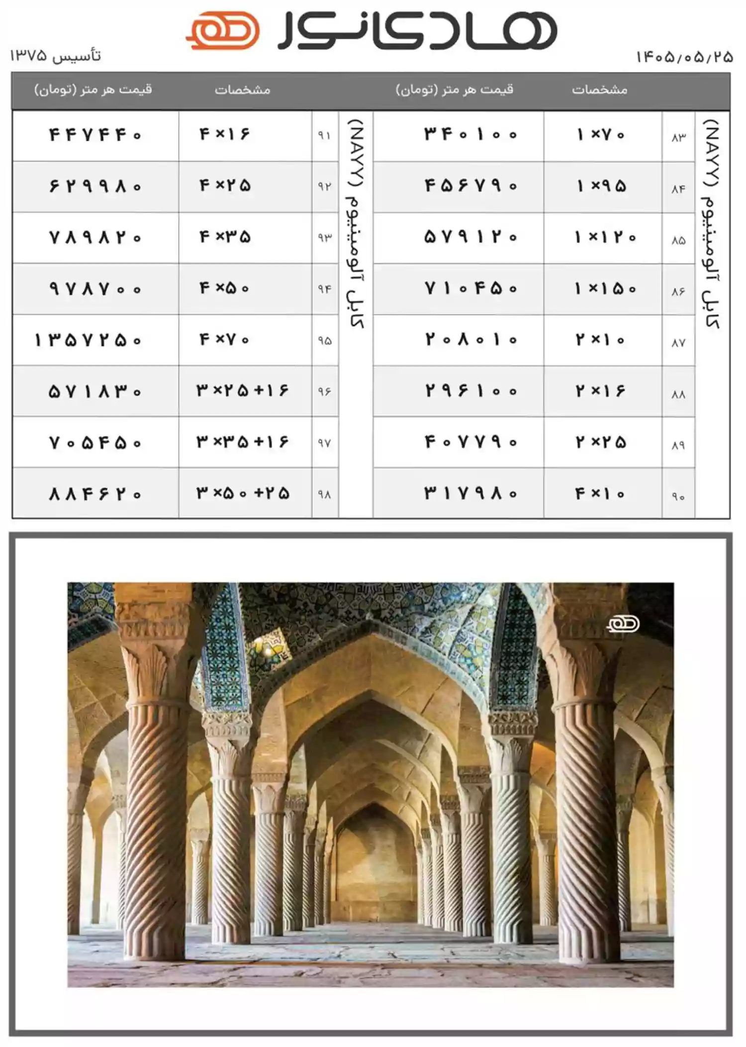 لیست قیمت سیم و کابل هادی نور