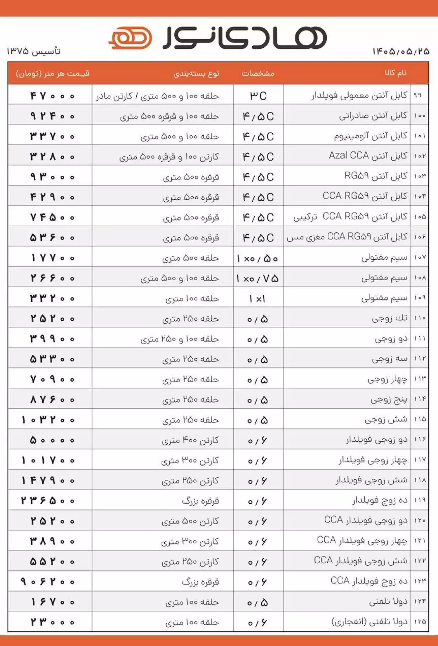 لیست قیمت سیم و کابل هادی نور