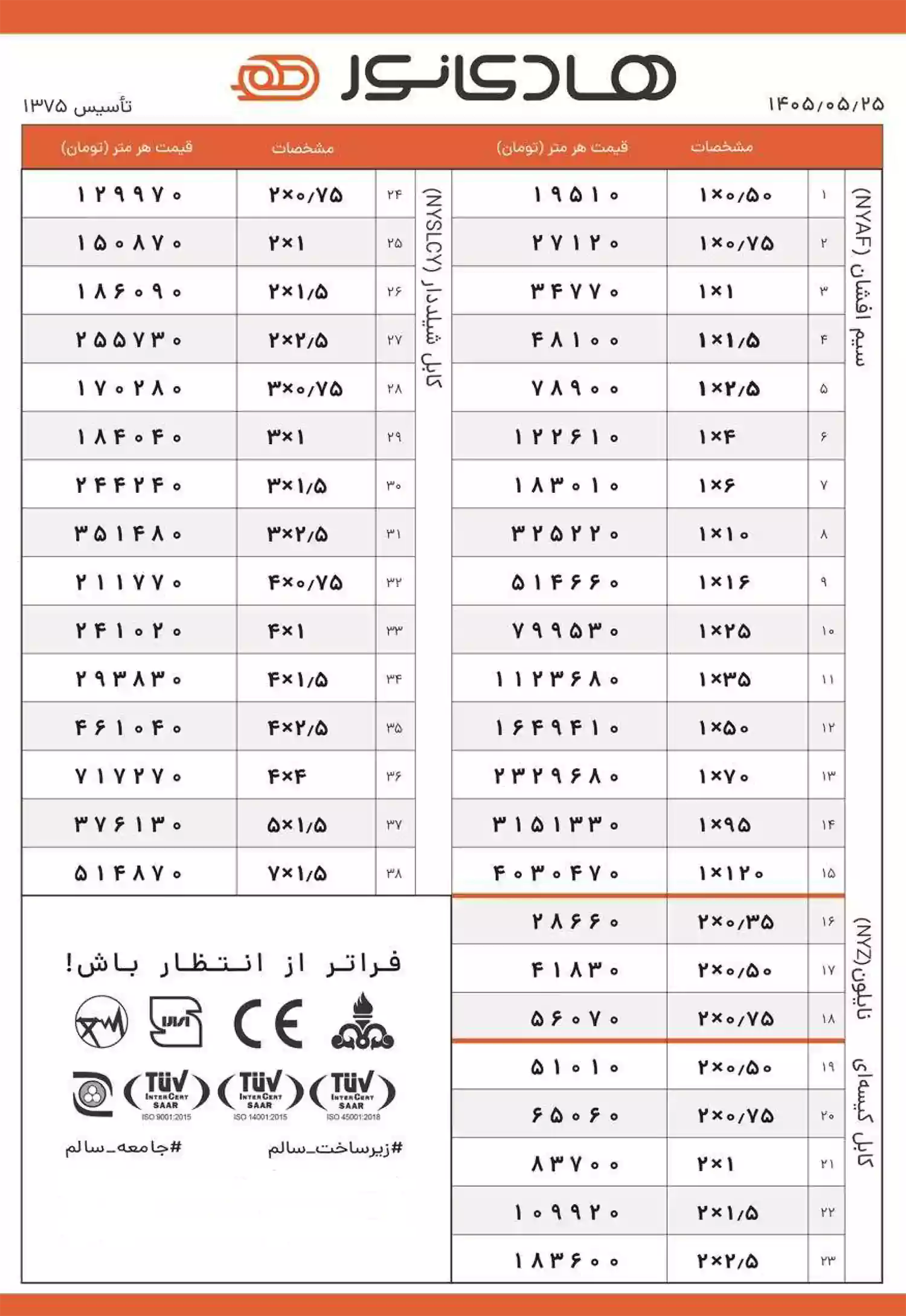 لیست قیمت سیم و کابل هادی نور