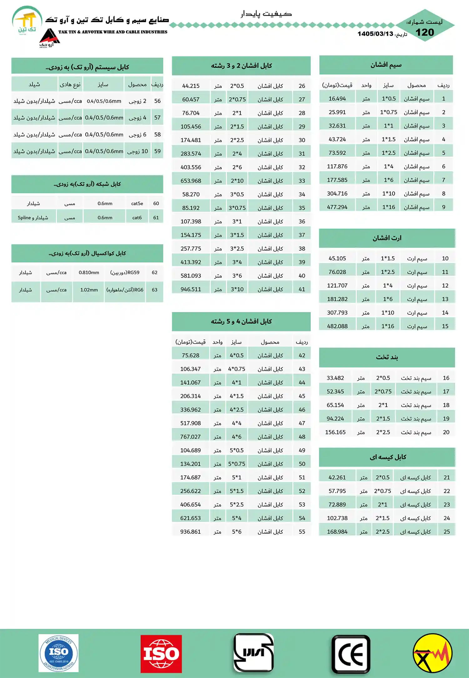 لیست قیمت سیم و کابل تک تین 20 خرداد 1405