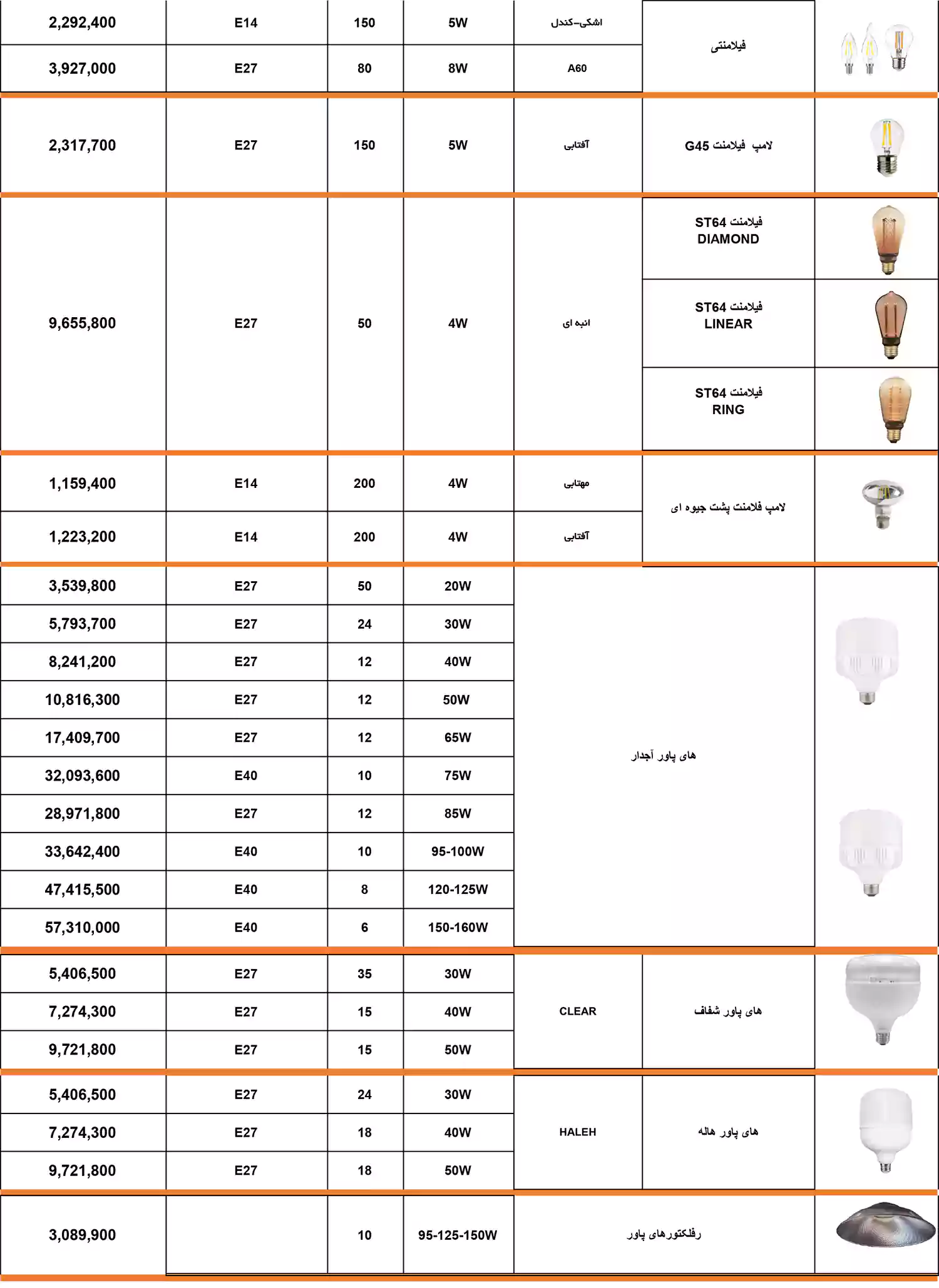 لیست قیمت محصولات نمانور