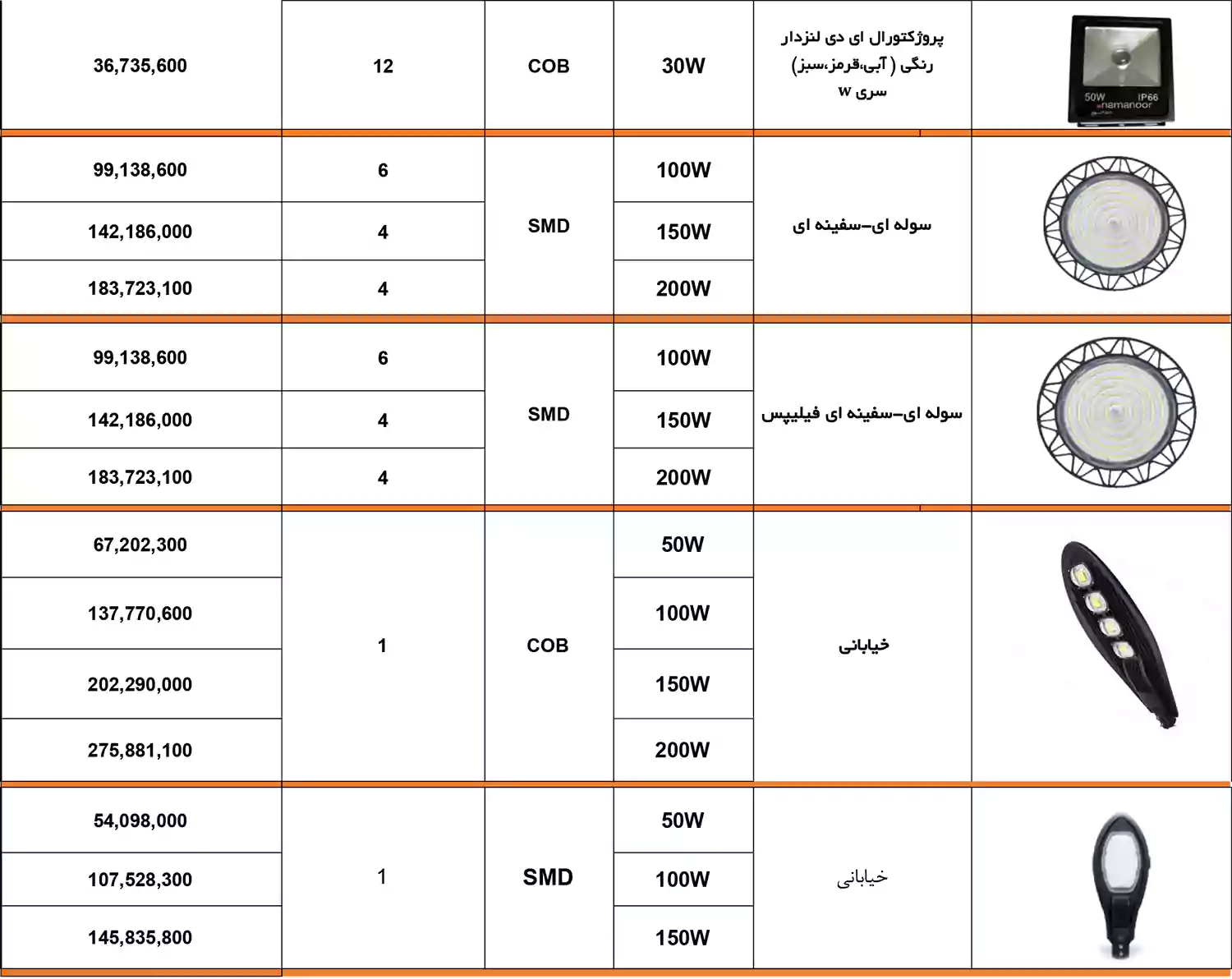 لیست قیمت محصولات نمانور