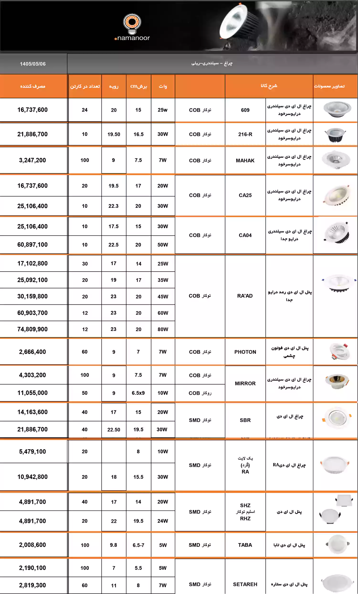 لیست قیمت محصولات نمانور