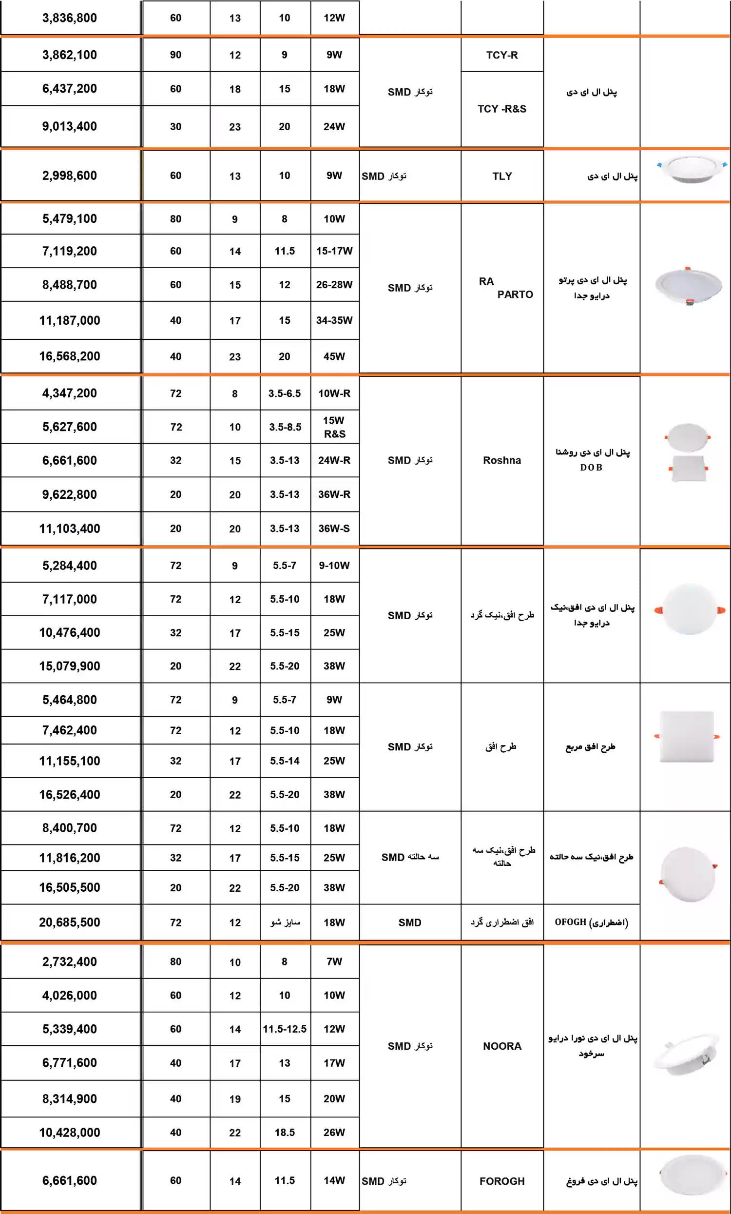 لیست قیمت محصولات نمانور