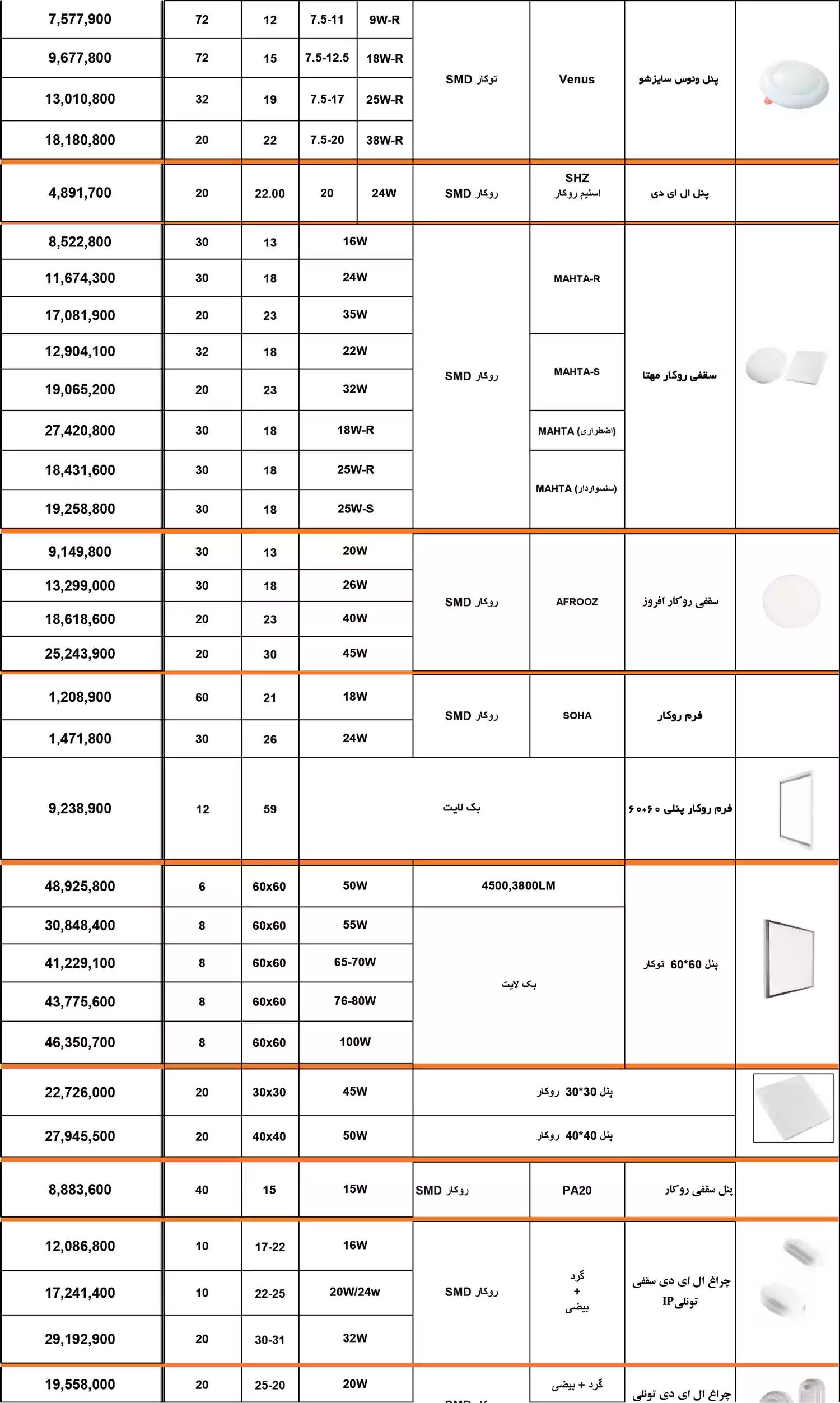 لیست قیمت محصولات نمانور