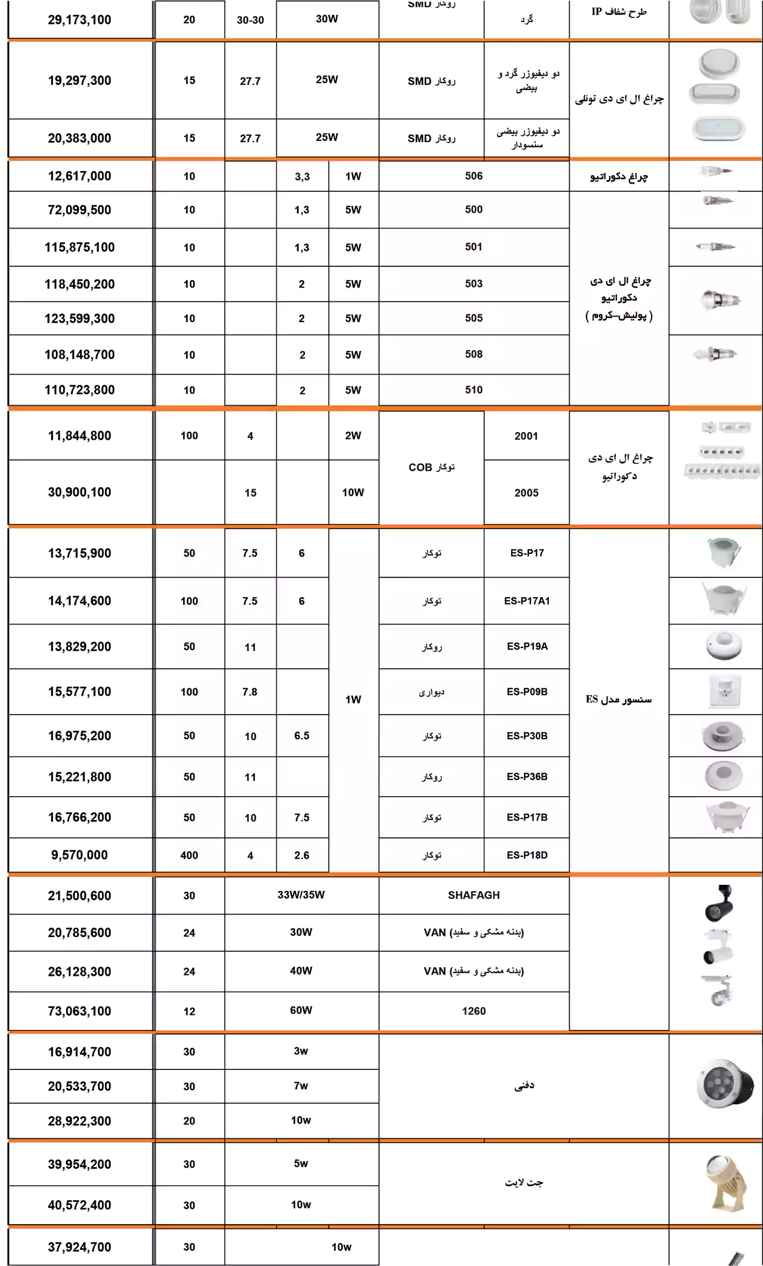 لیست قیمت محصولات نمانور